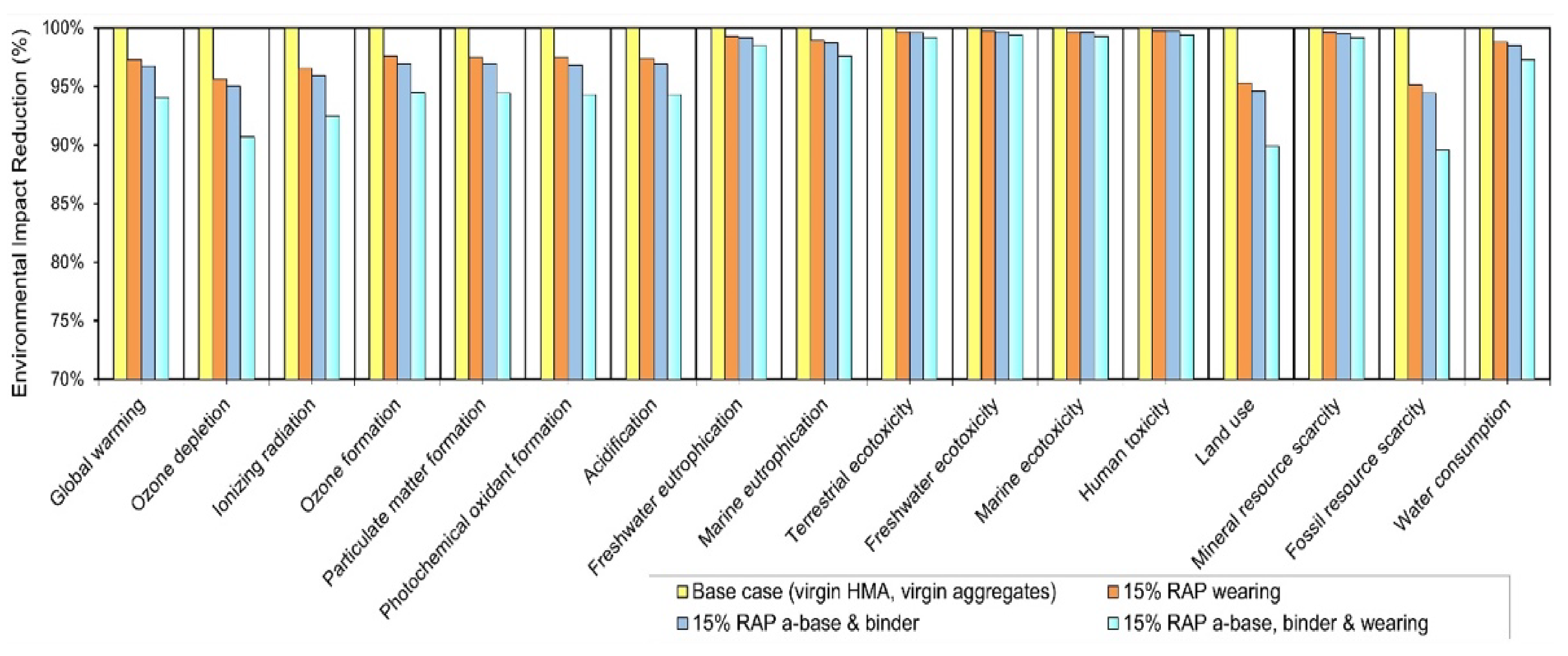 Civileng 03 00015 g006 550