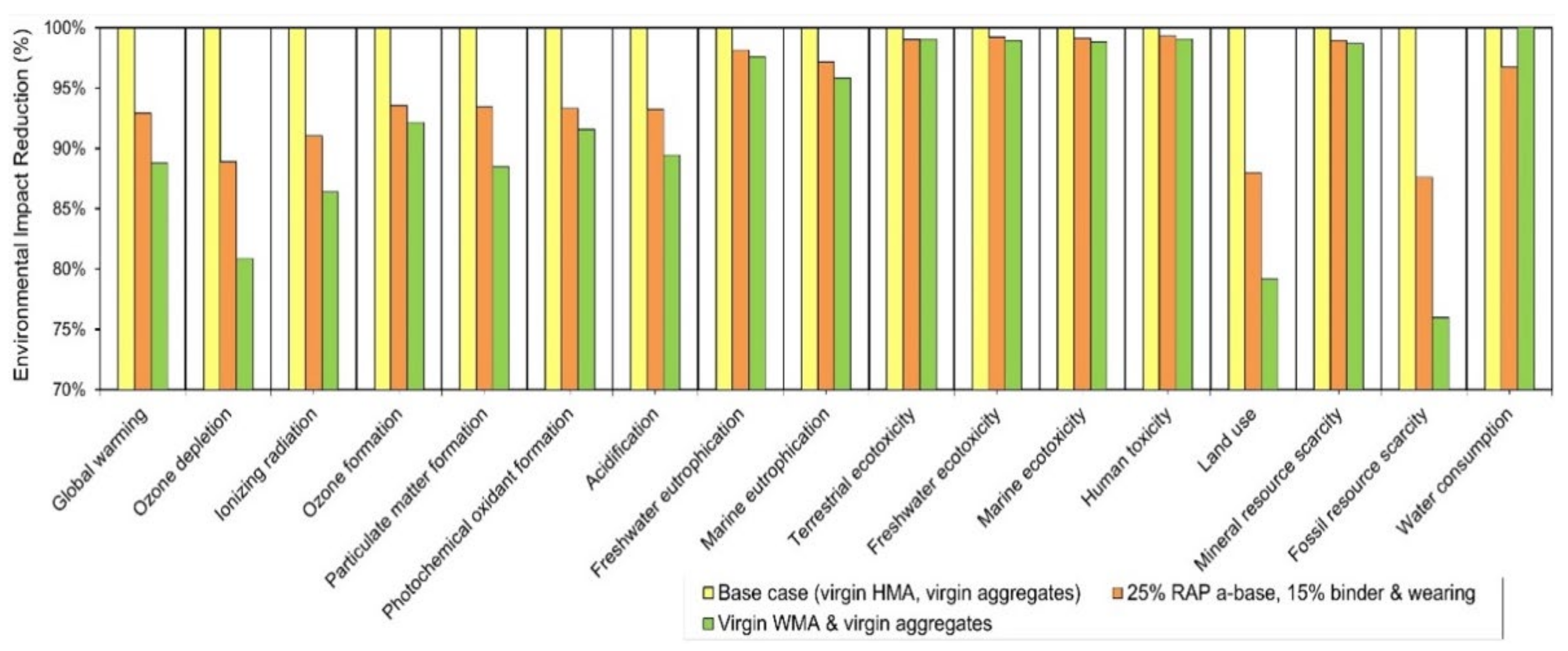 Civileng 03 00015 g007 550