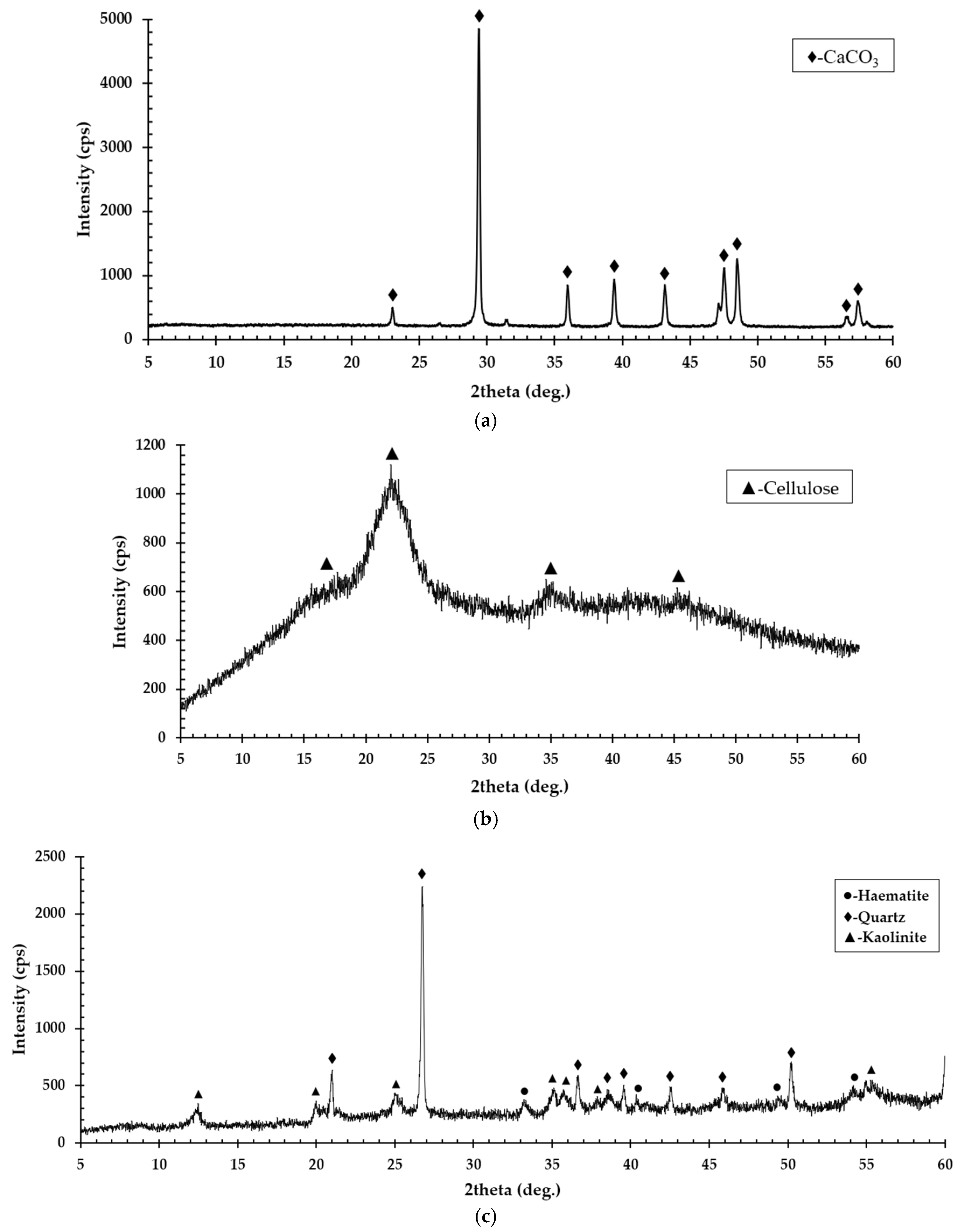 Civileng 03 00016 g005