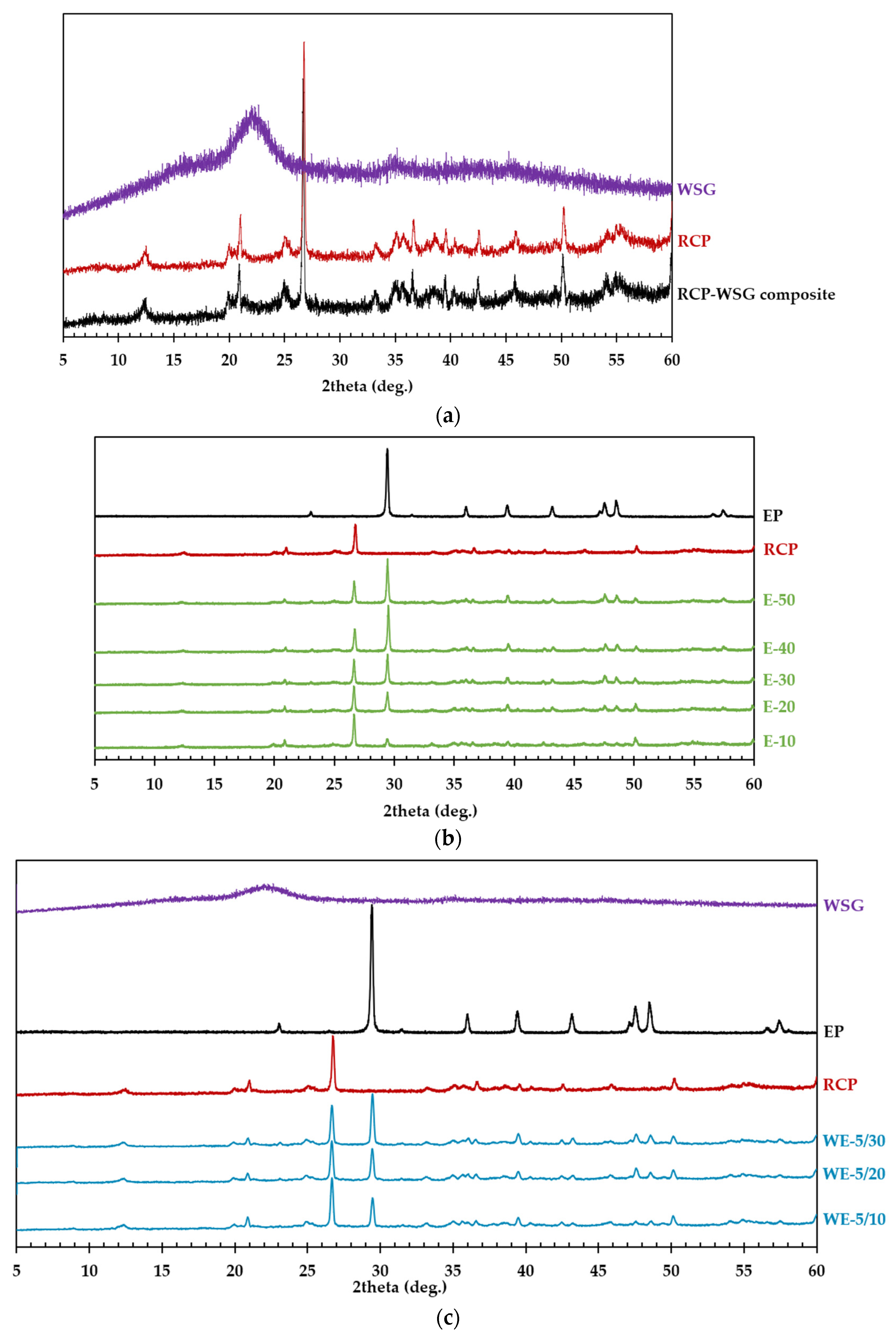 Civileng 03 00016 g007