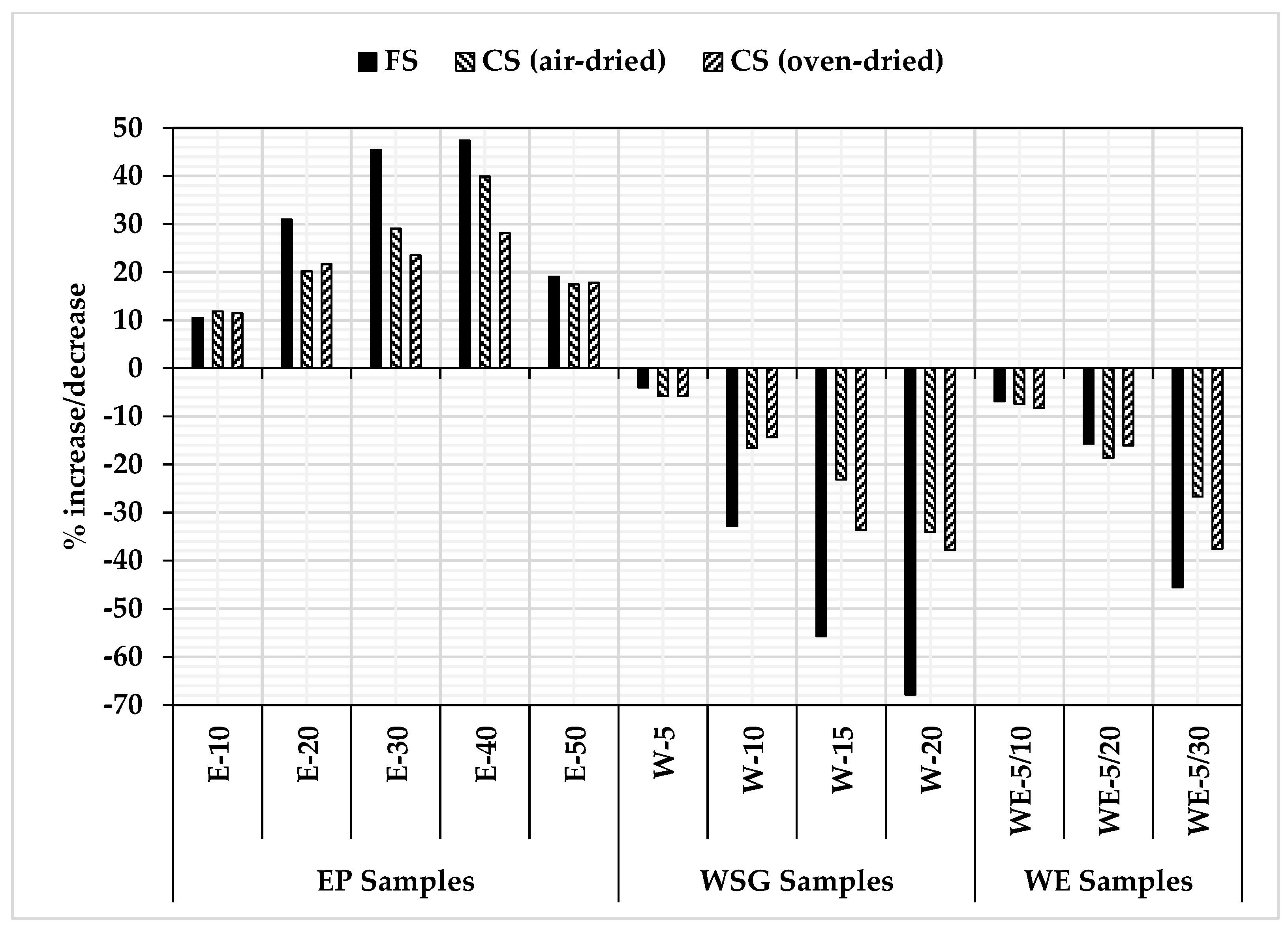 Civileng 03 00016 g012