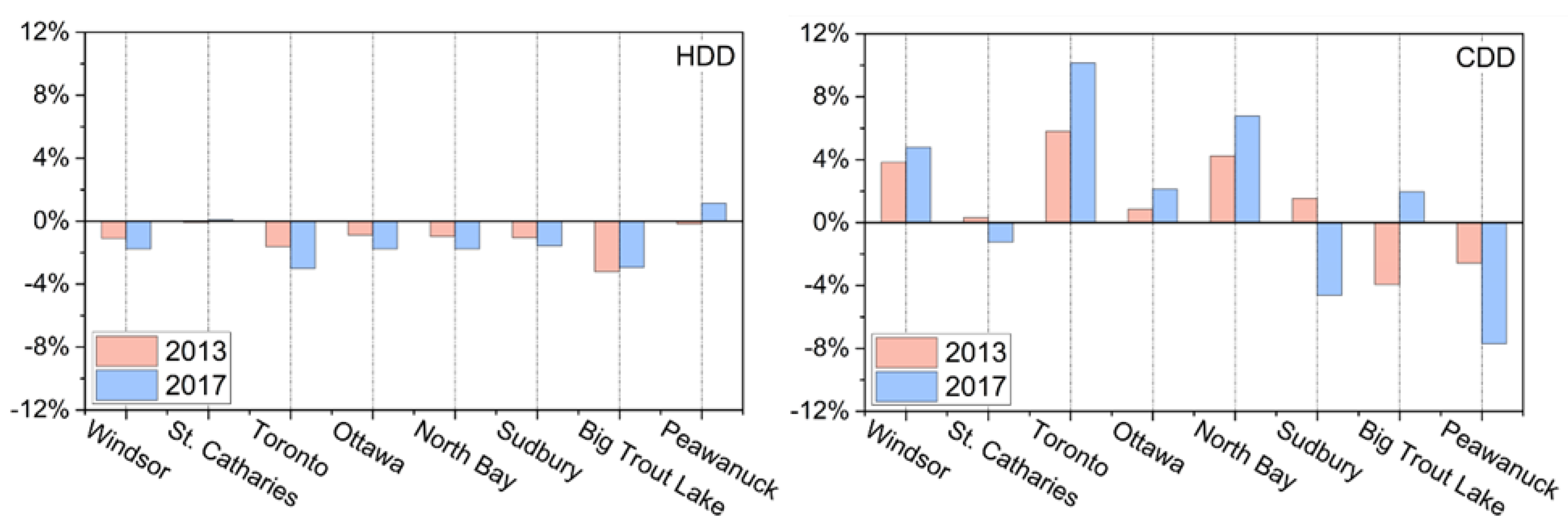 Civileng 03 00017 g002 Civileng 03 00017 g002