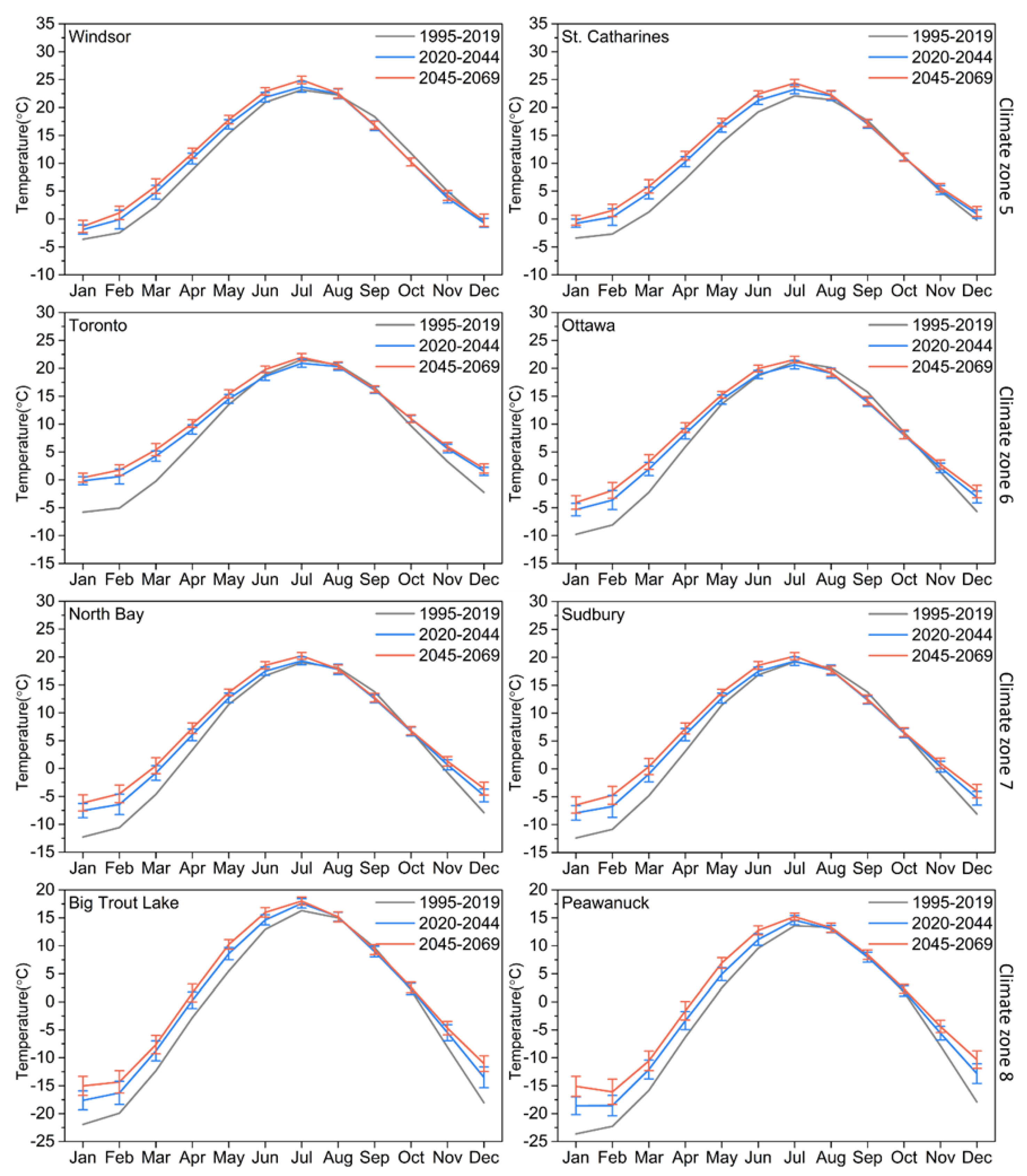 Civileng 03 00017 g003 Civileng 03 00017 g003