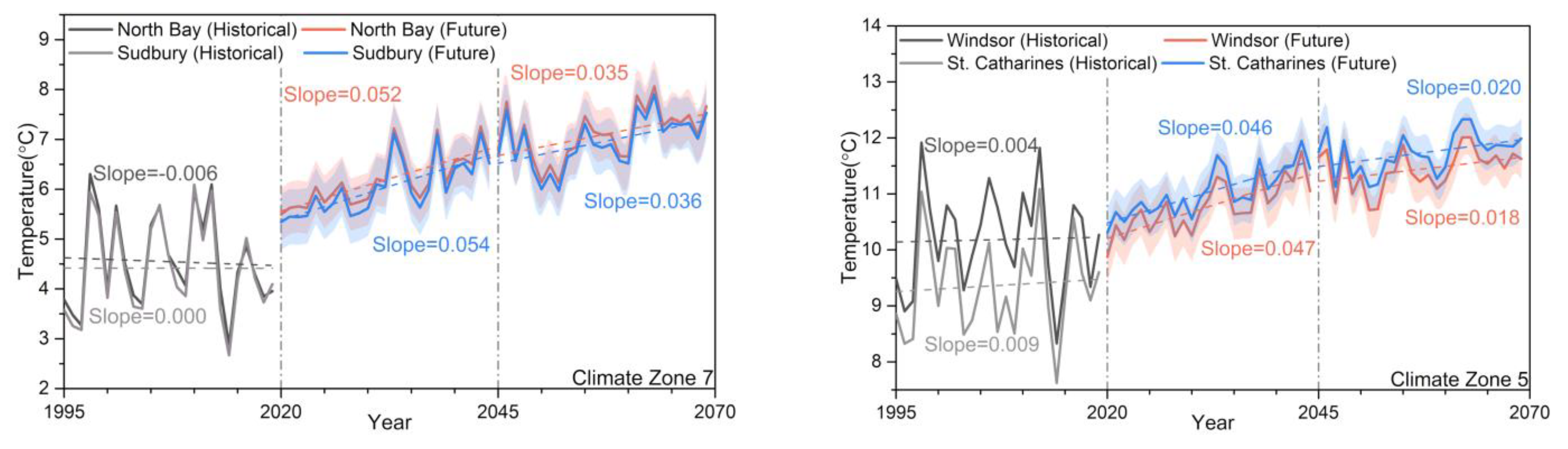 Civileng 03 00017 g004a Civileng 03 00017 g004a
