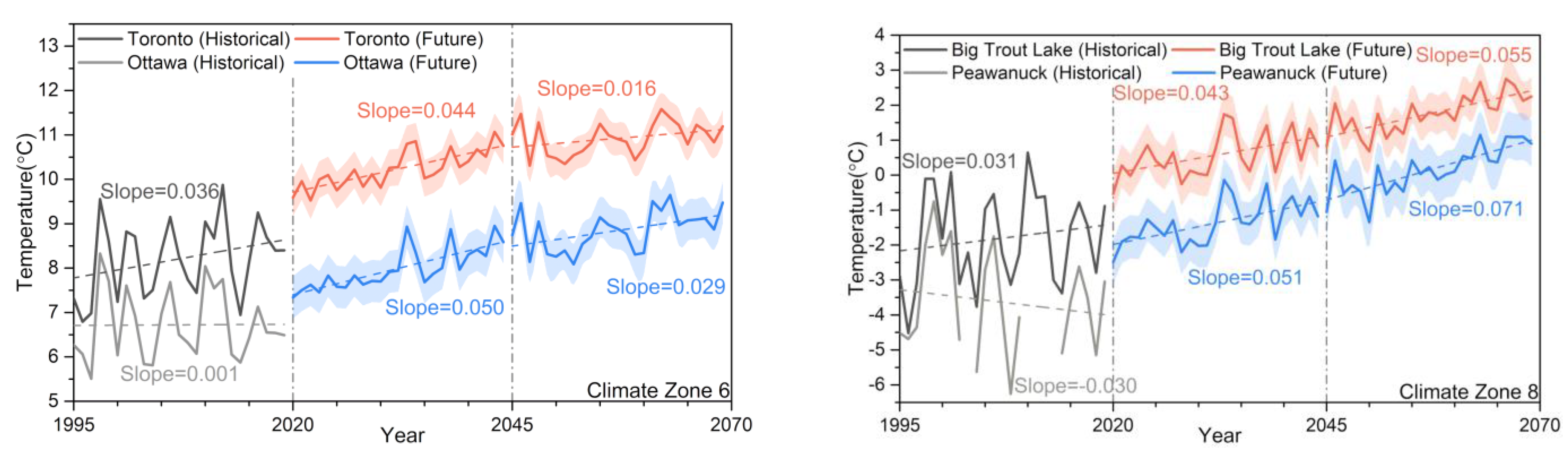 Civileng 03 00017 g004b Civileng 03 00017 g004b