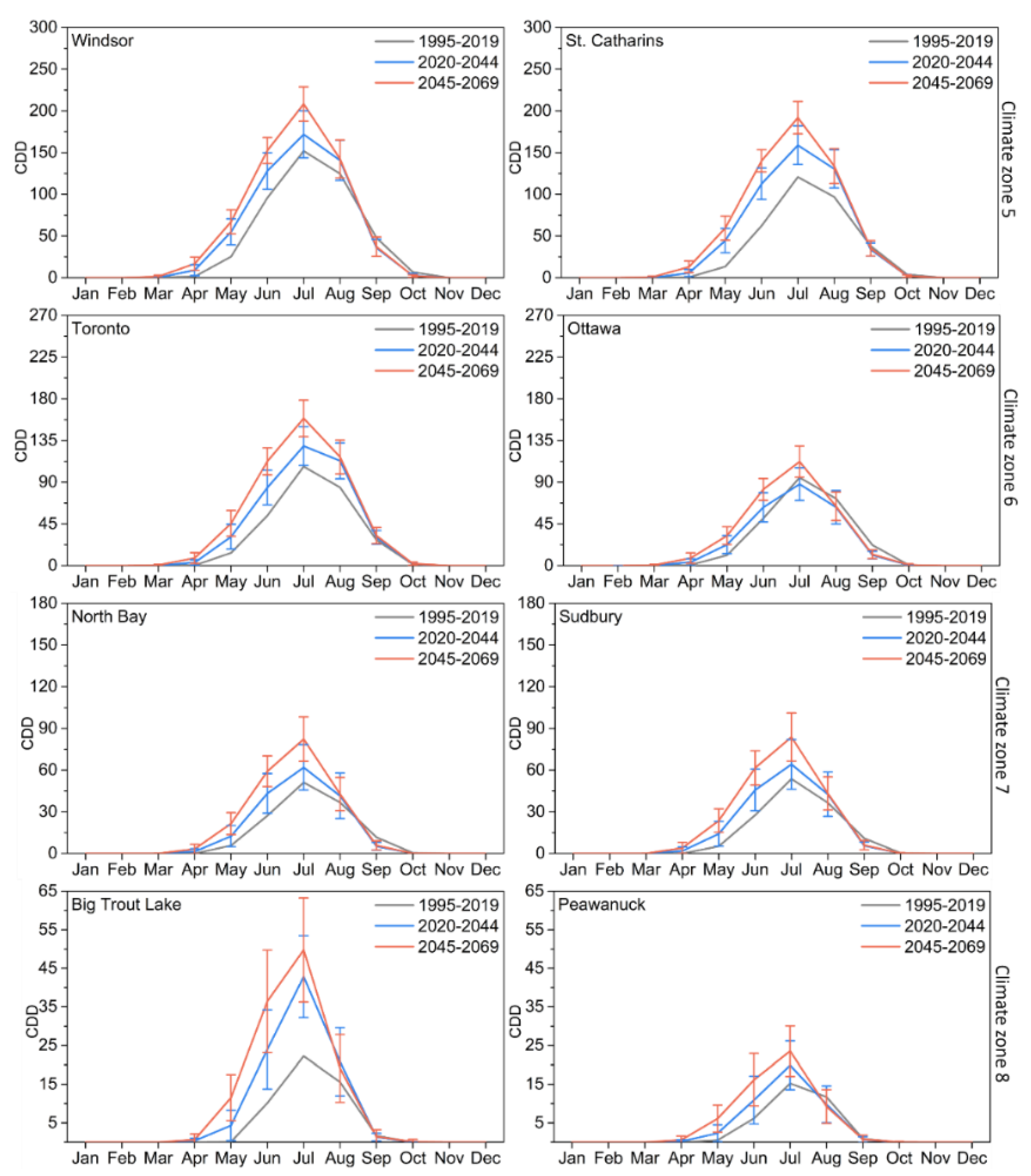 Civileng 03 00017 g006 Civileng 03 00017 g006
