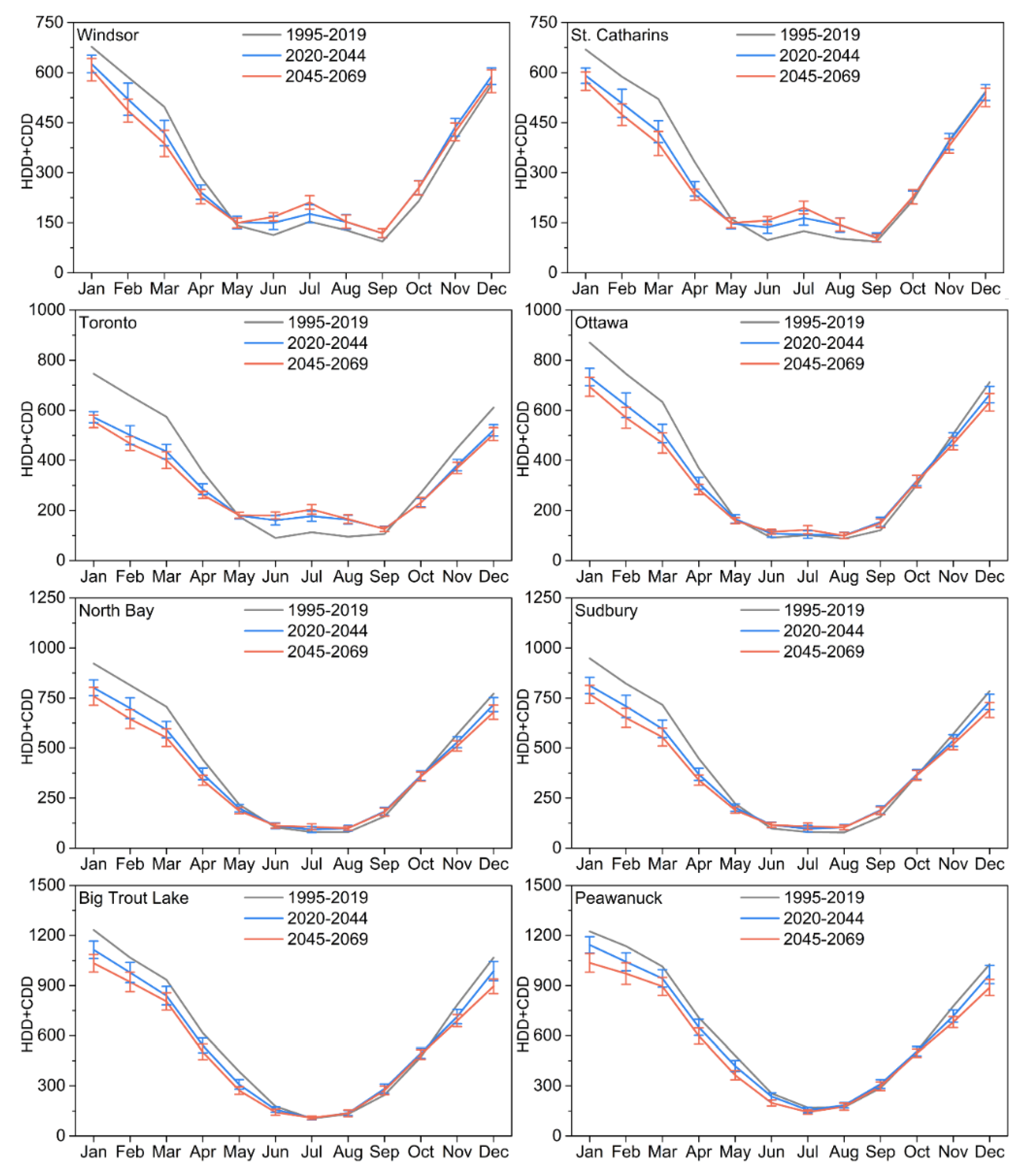 Civileng 03 00017 g007 Civileng 03 00017 g007