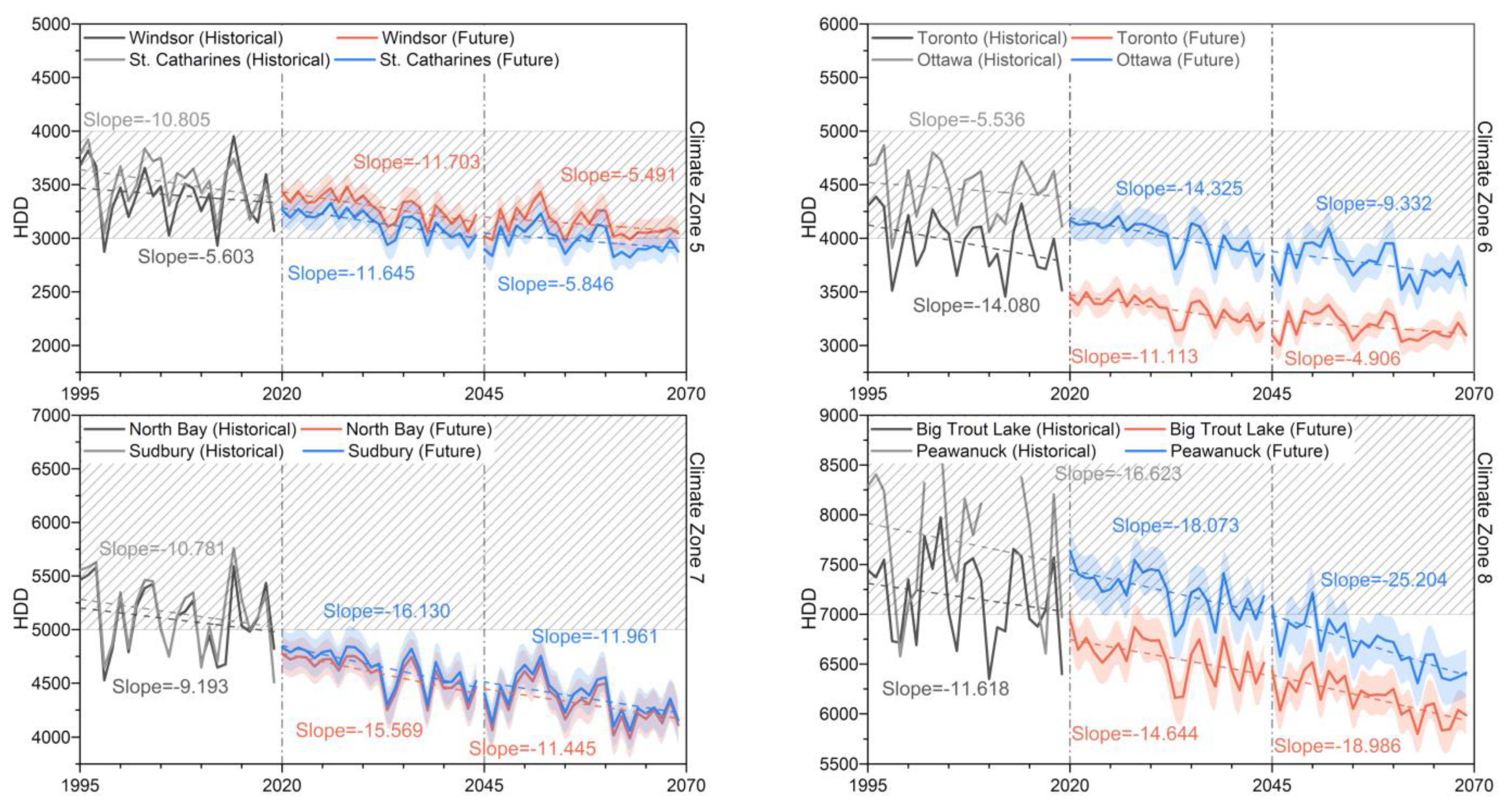 Civileng 03 00017 g008 Civileng 03 00017 g008