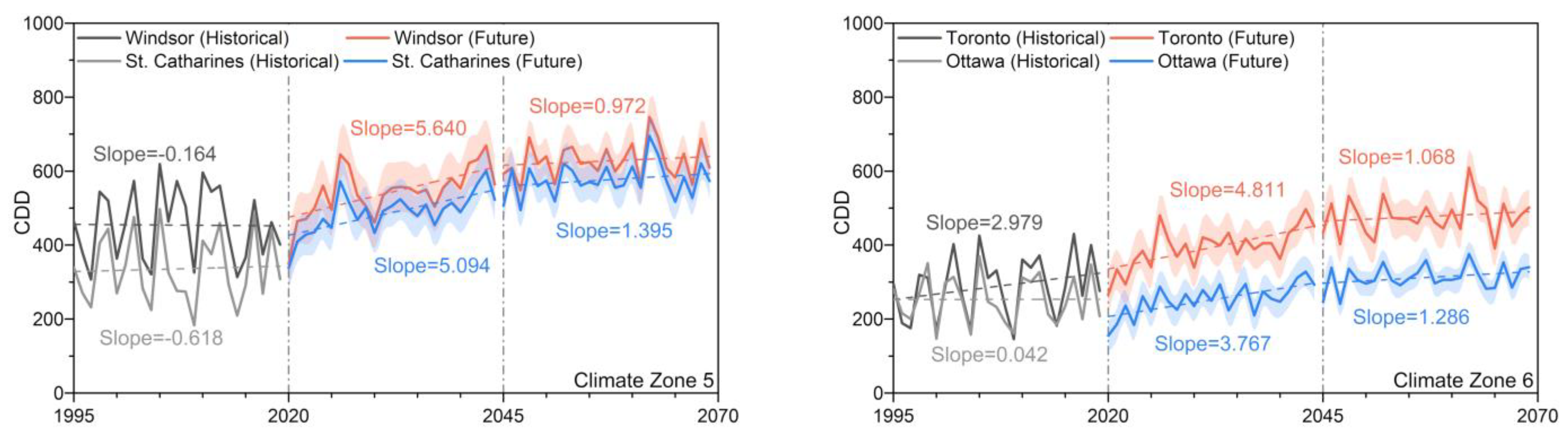 Civileng 03 00017 g009a Civileng 03 00017 g009a