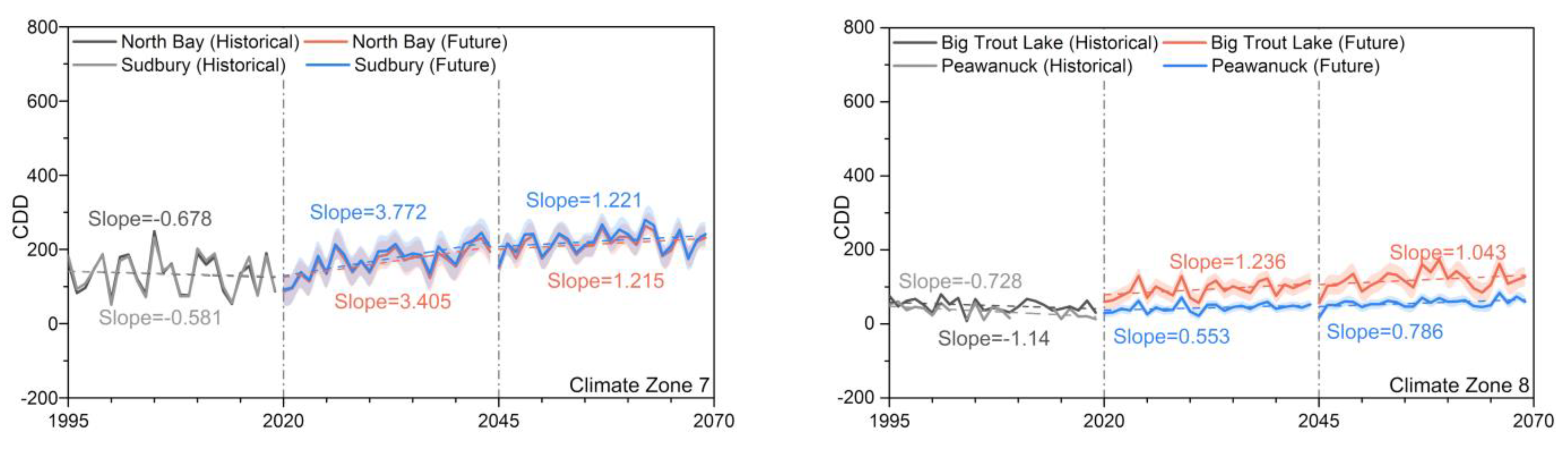 Civileng 03 00017 g009b Civileng 03 00017 g009b