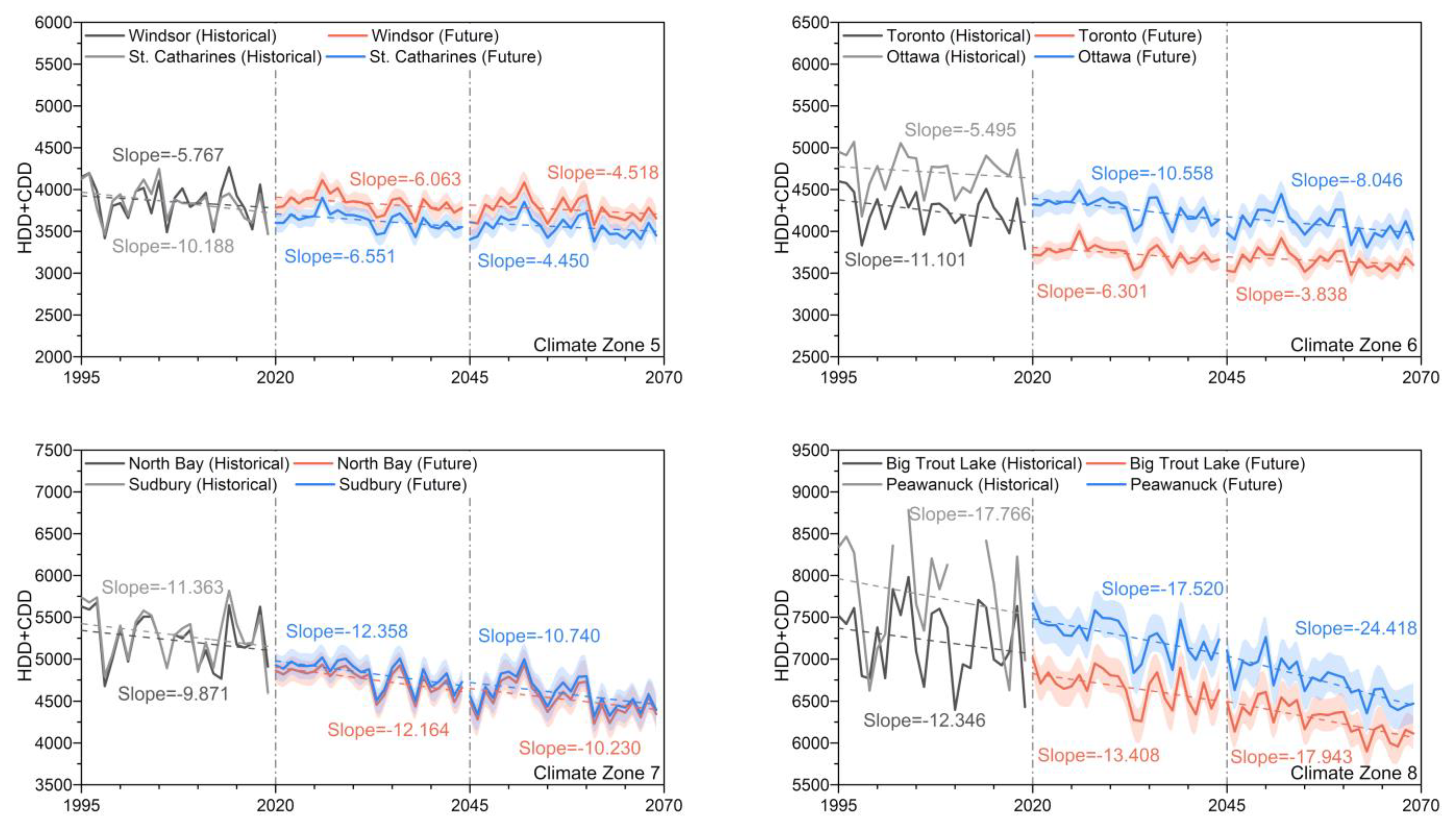 Civileng 03 00017 g010 Civileng 03 00017 g010