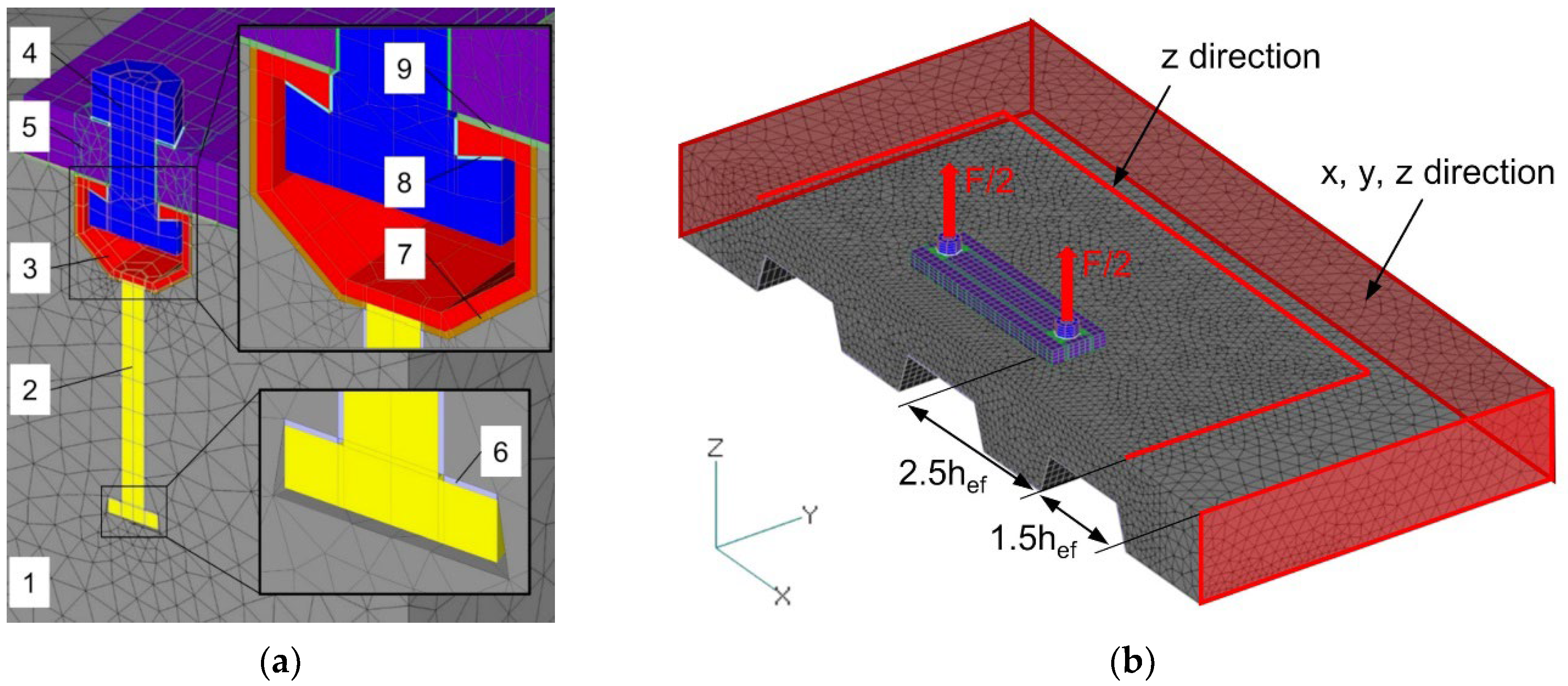 Civileng 03 00018 g003