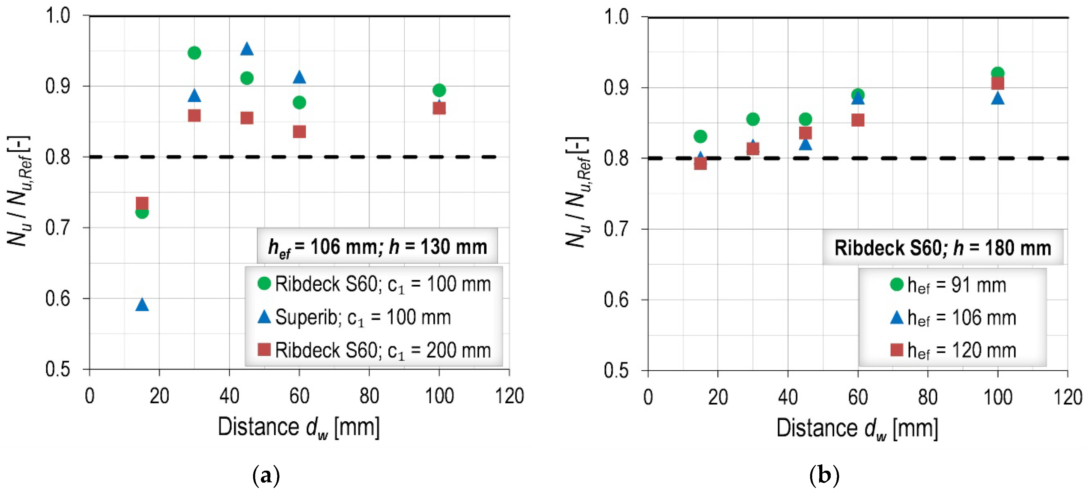 Civileng 03 00018 g008
