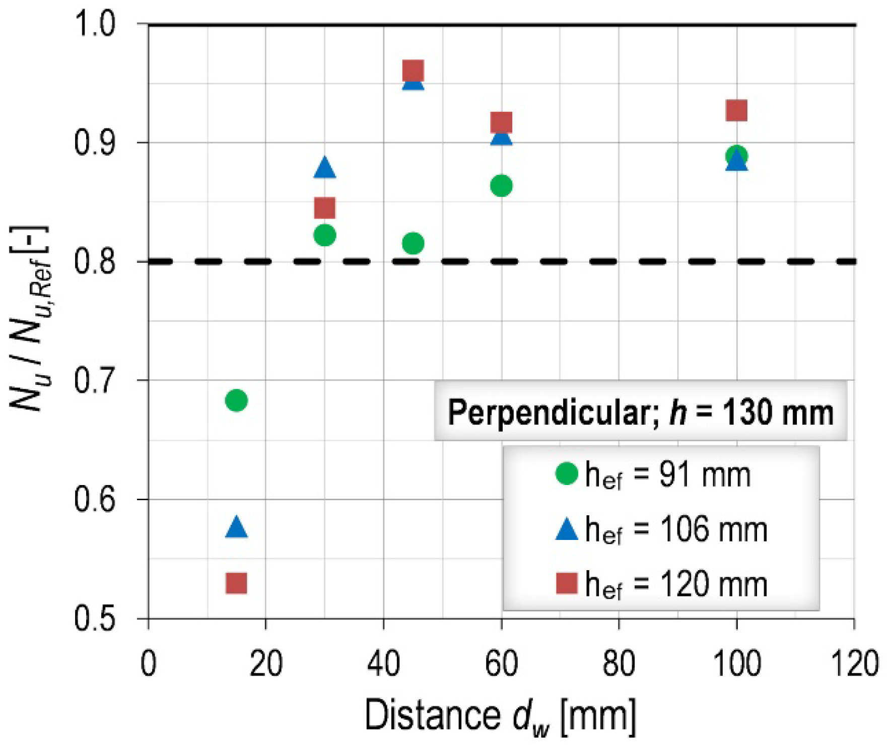Civileng 03 00018 g010