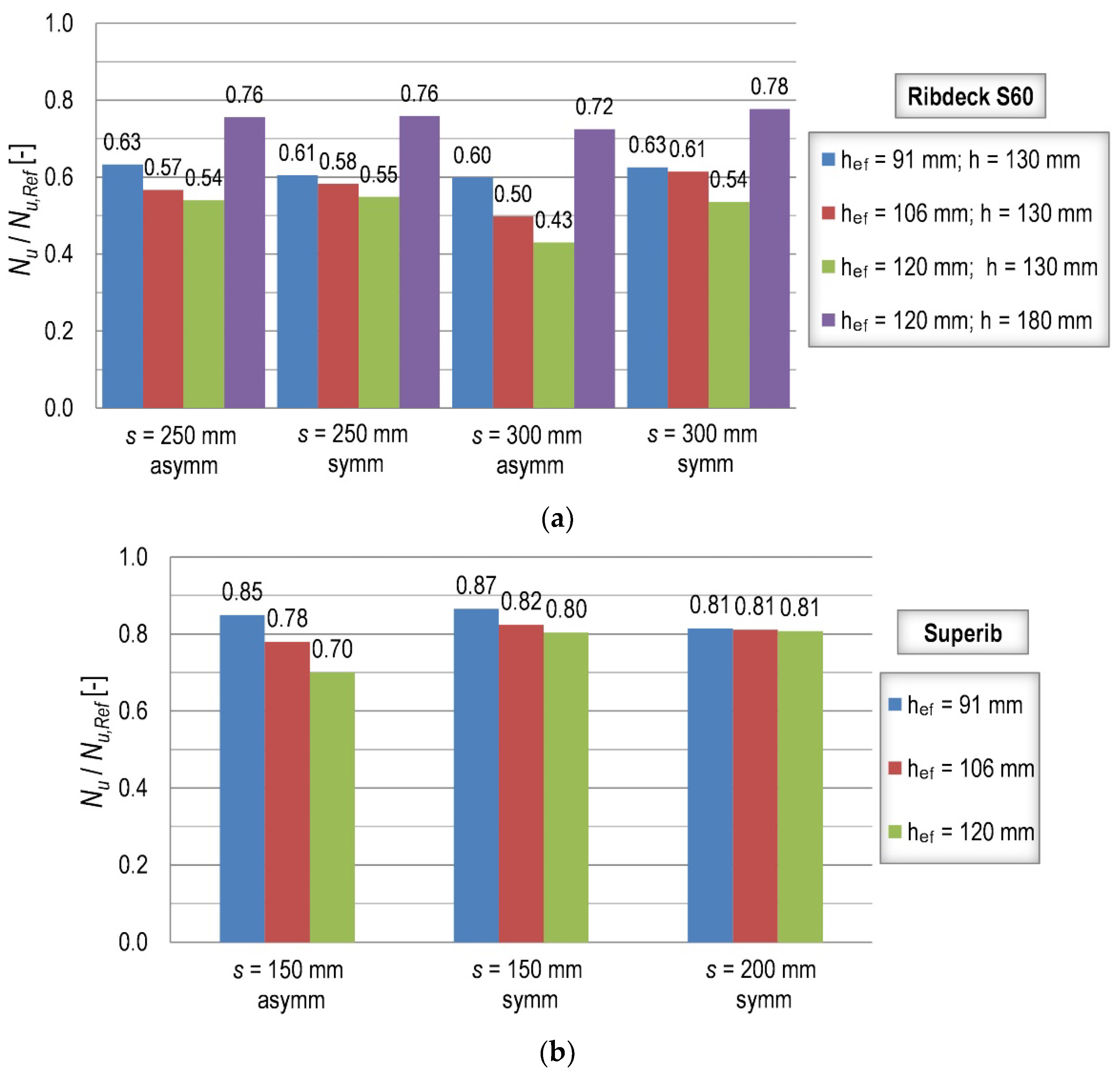 Civileng 03 00018 g011