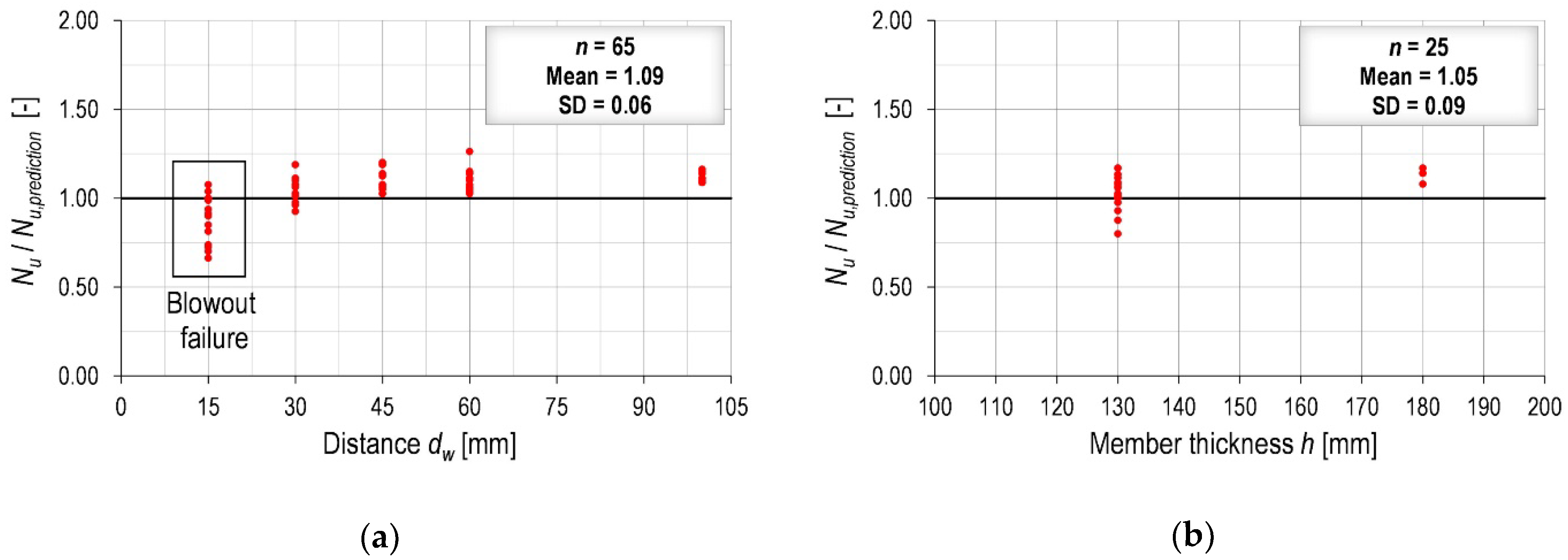Civileng 03 00018 g015