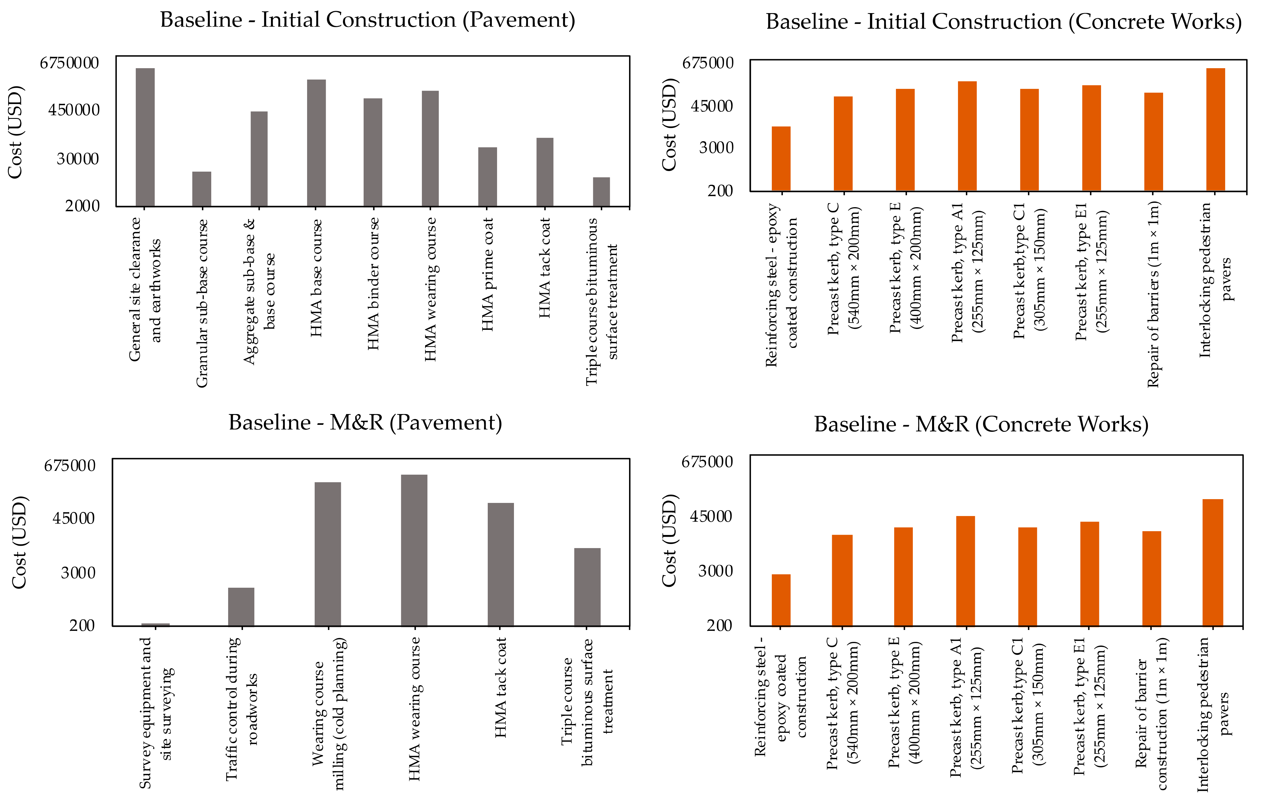 Civileng 03 00019 g003