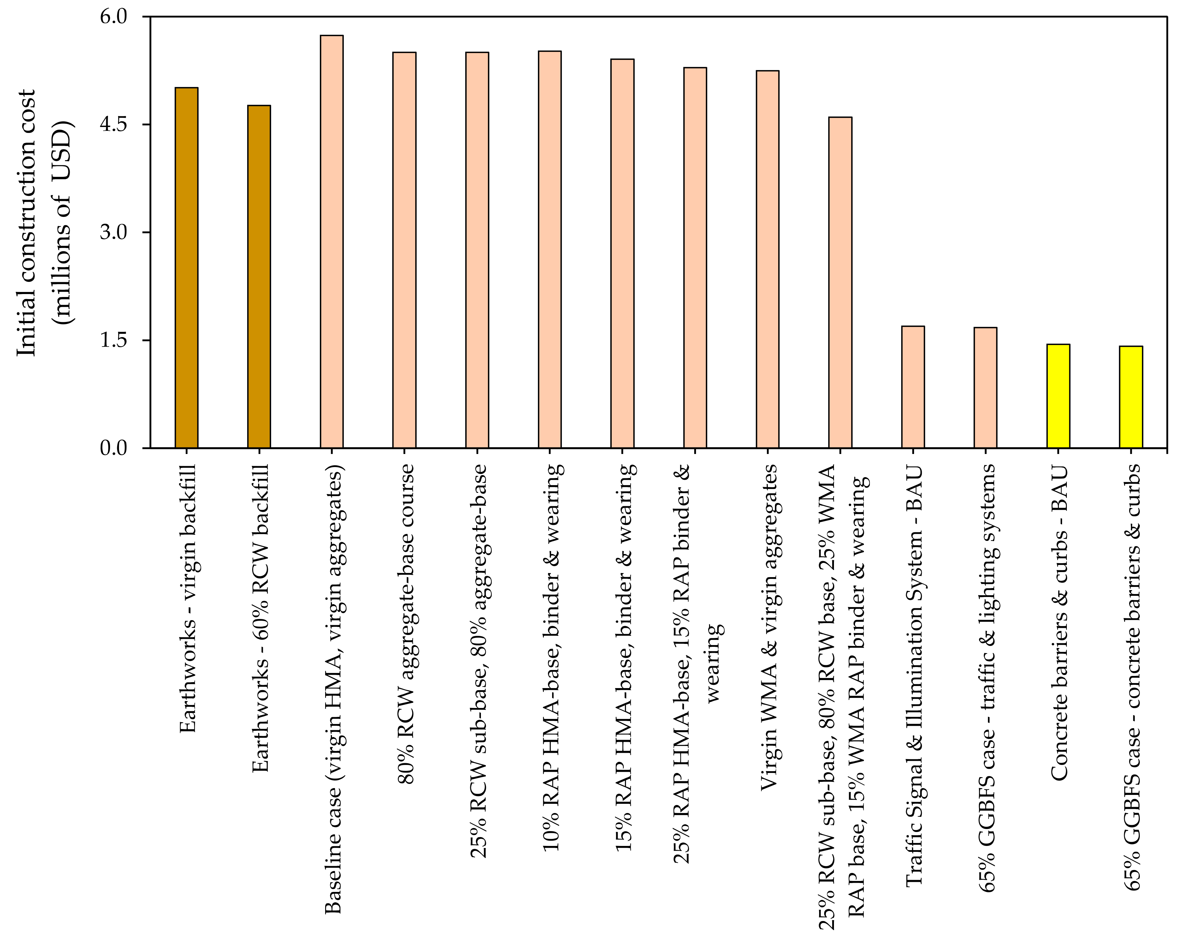 Civileng 03 00019 g004