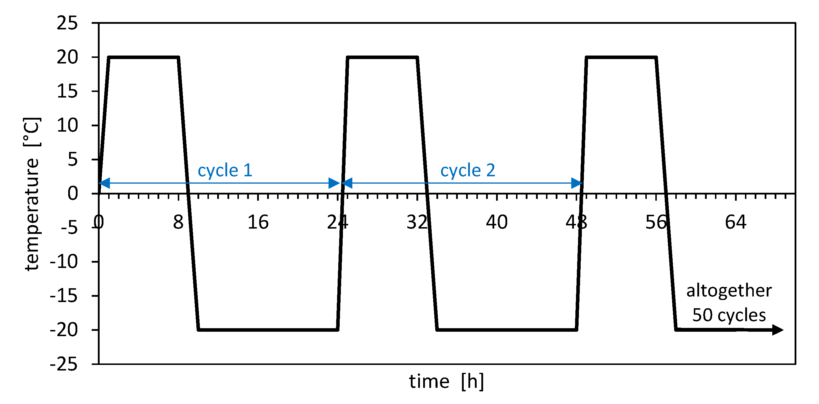 Civileng 03 00020 g001 550