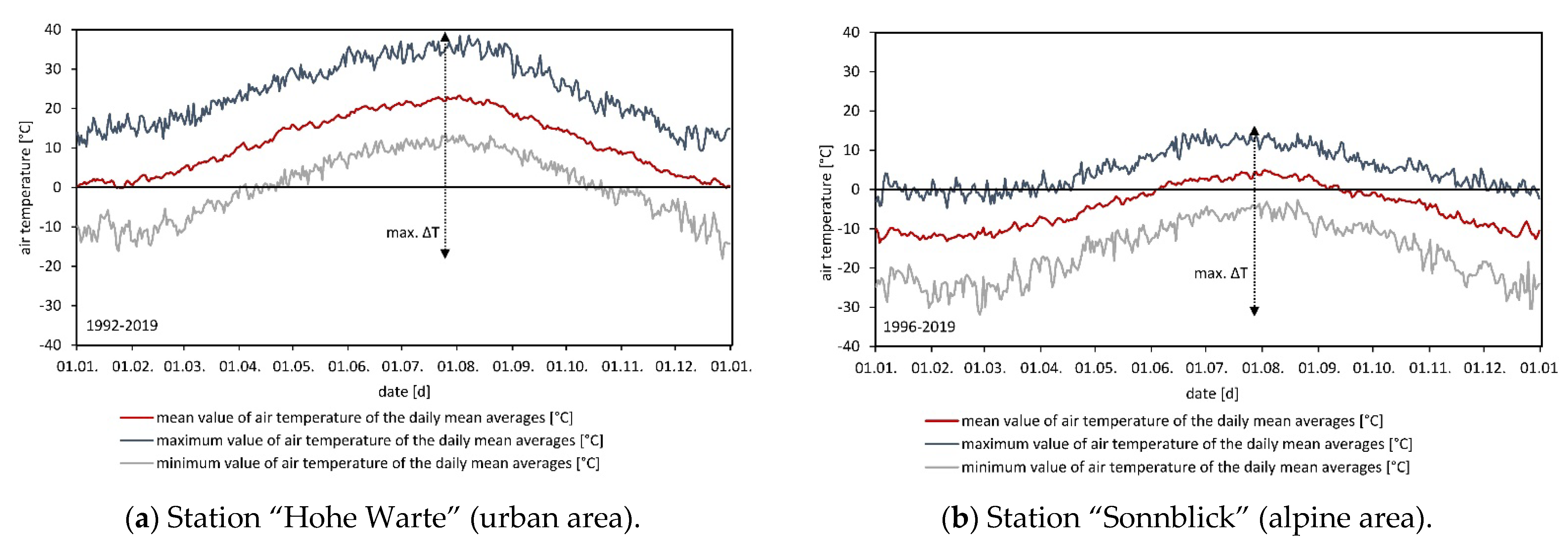 Civileng 03 00020 g002 550