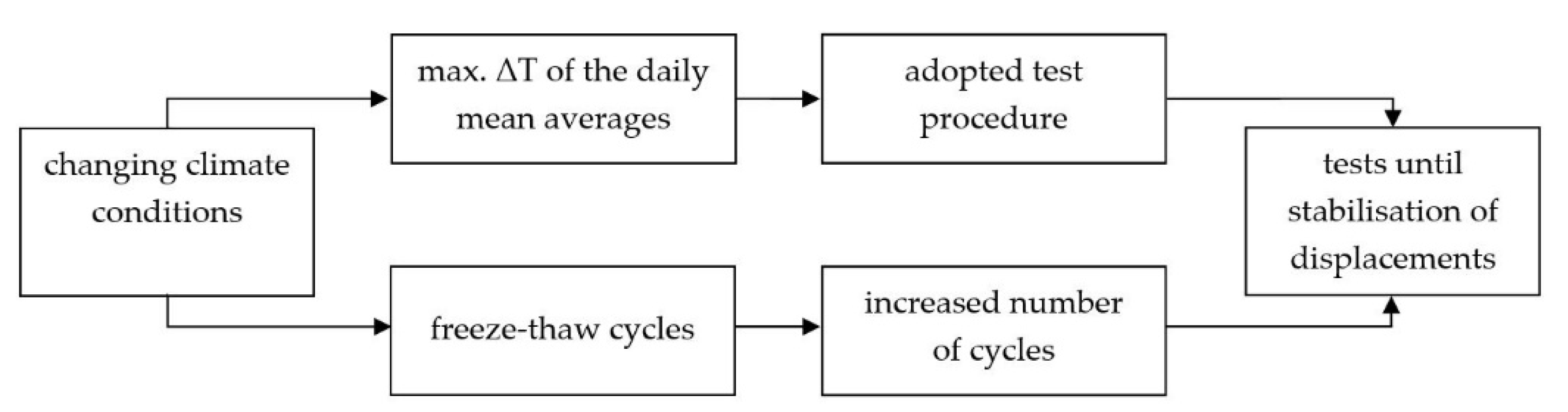 Civileng 03 00020 g005 550