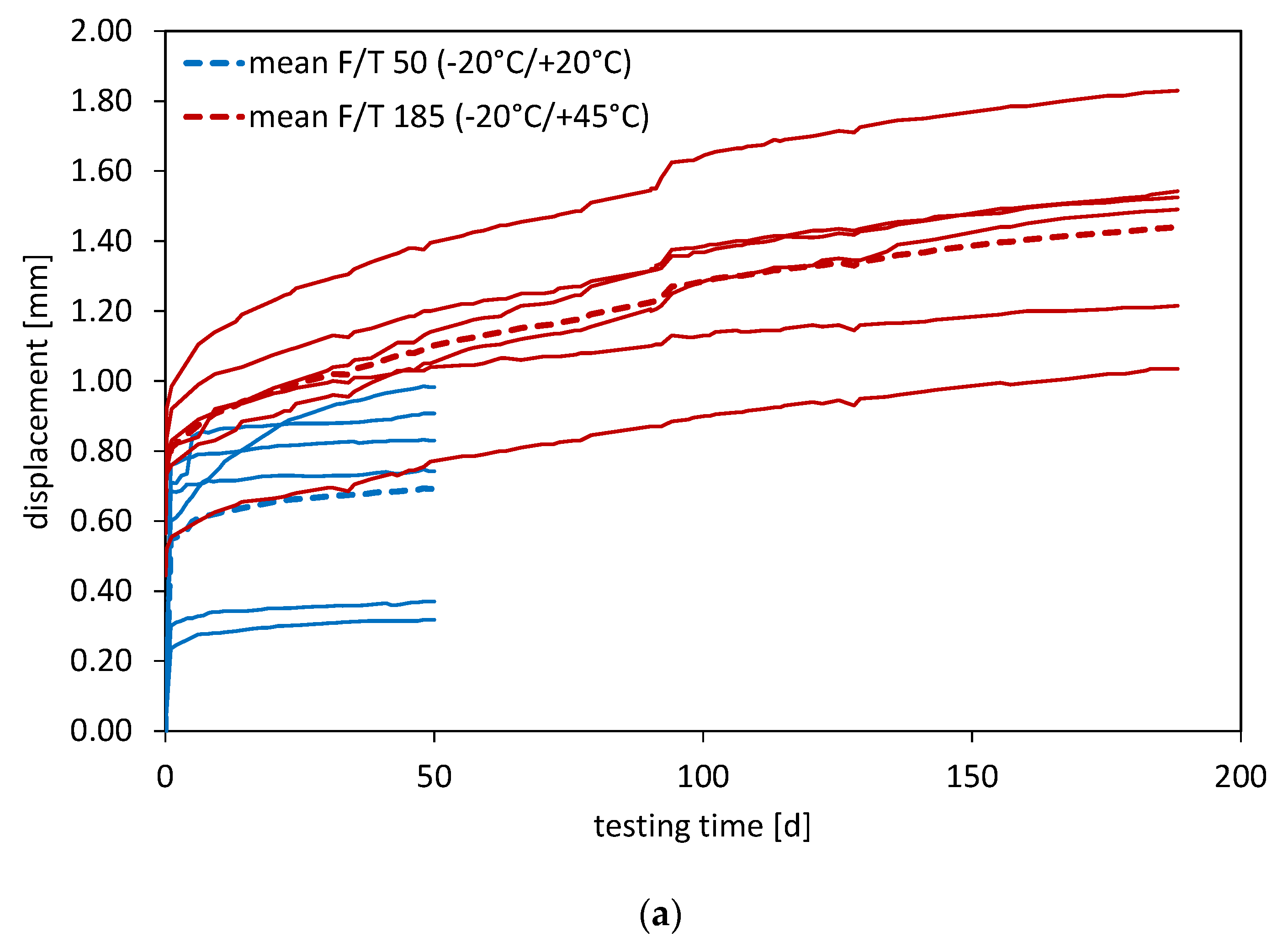 Civileng 03 00020 g007a 550