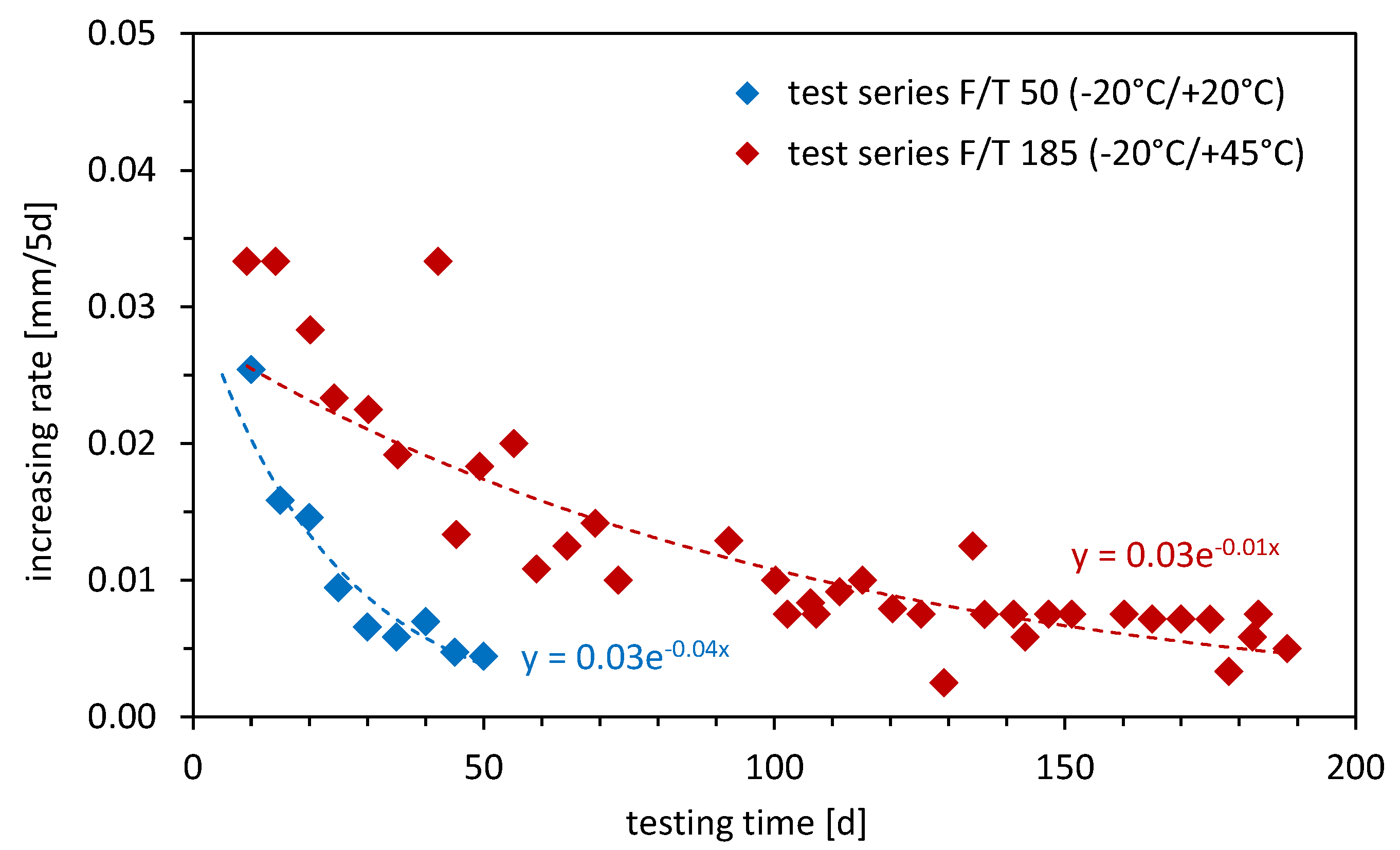 Civileng 03 00020 g009 550