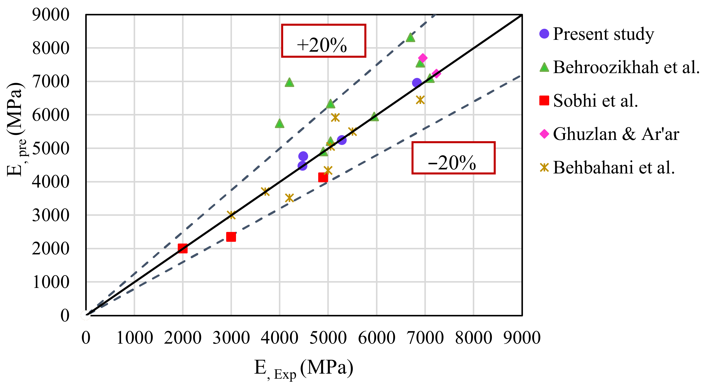 Civileng 03 00021 g005 550