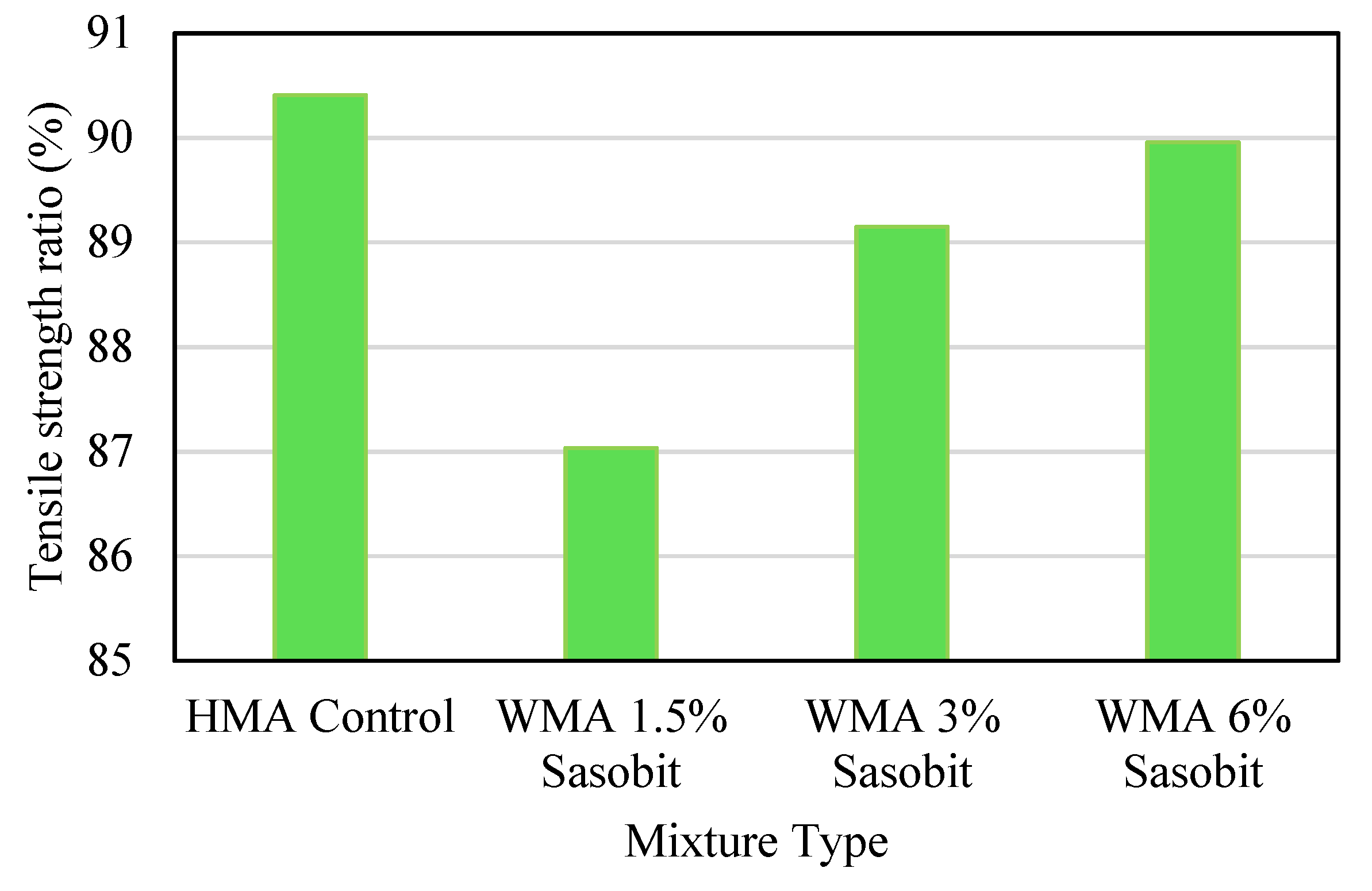 Civileng 03 00021 g007 550