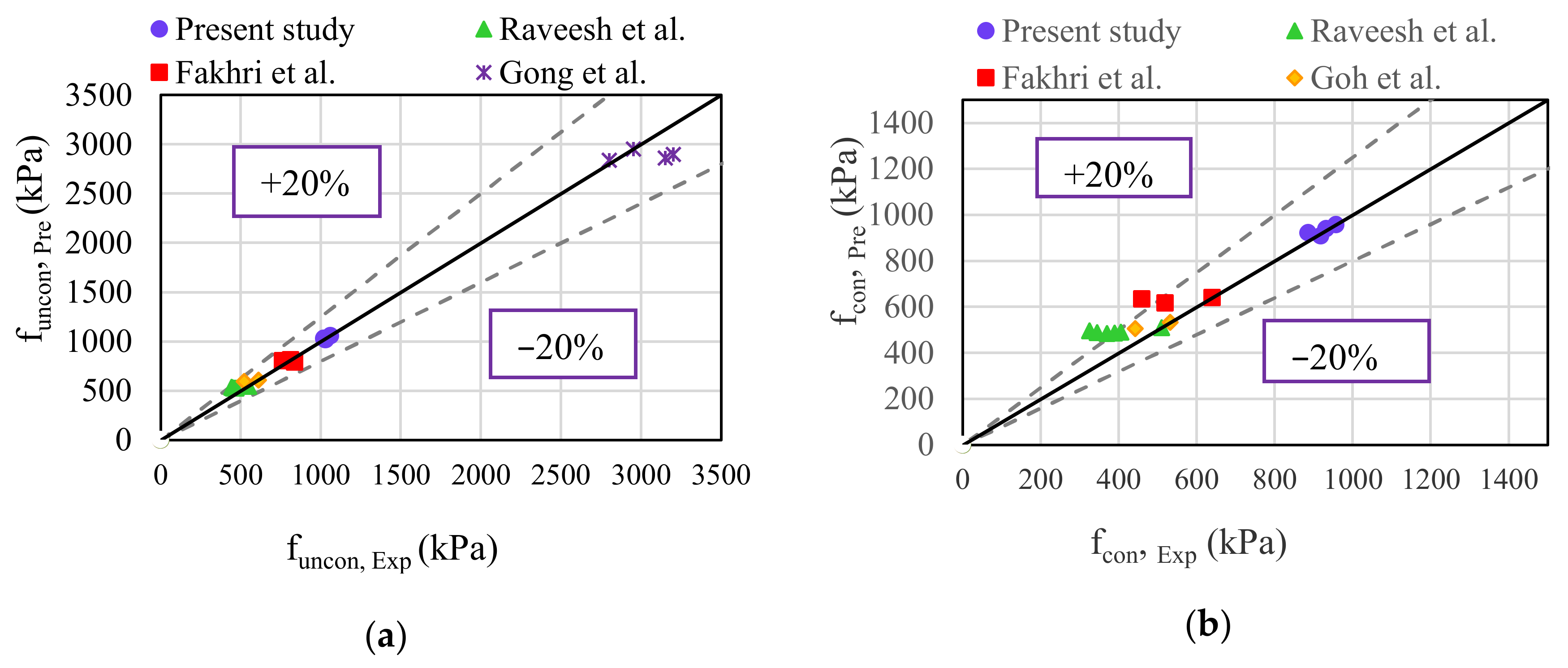 Civileng 03 00021 g008 550