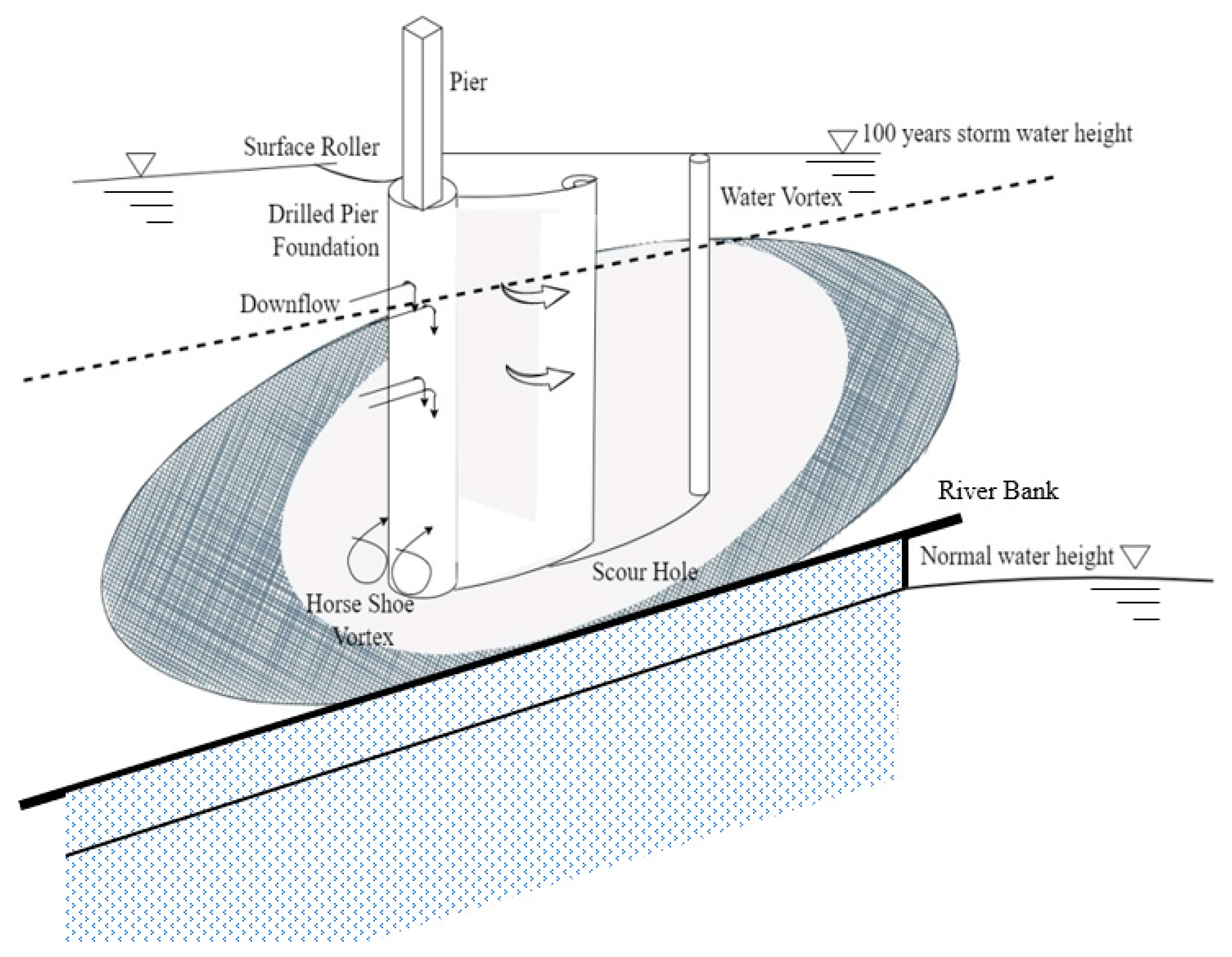 Civileng 03 00022 g002 550