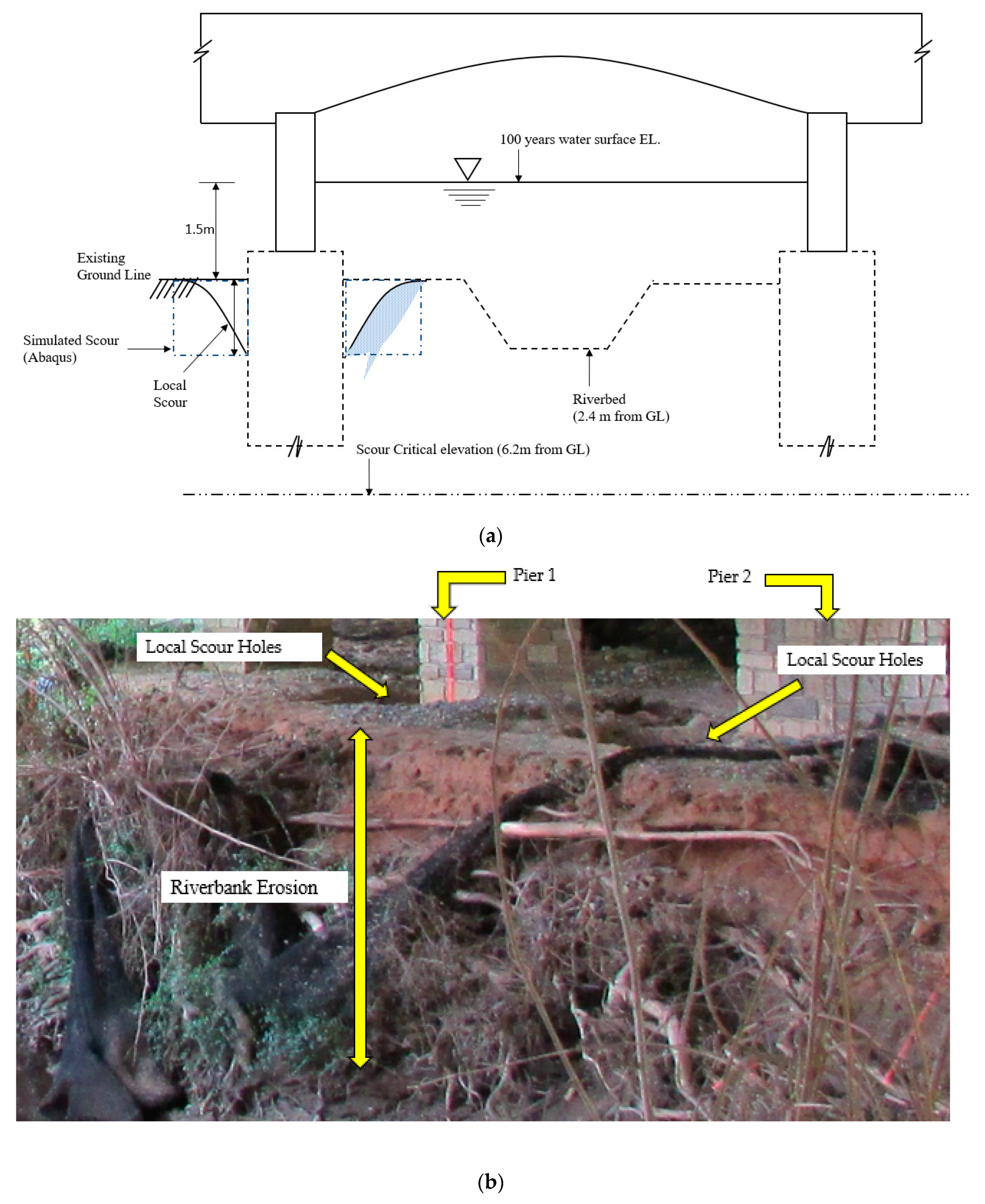 Civileng 03 00022 g004 550