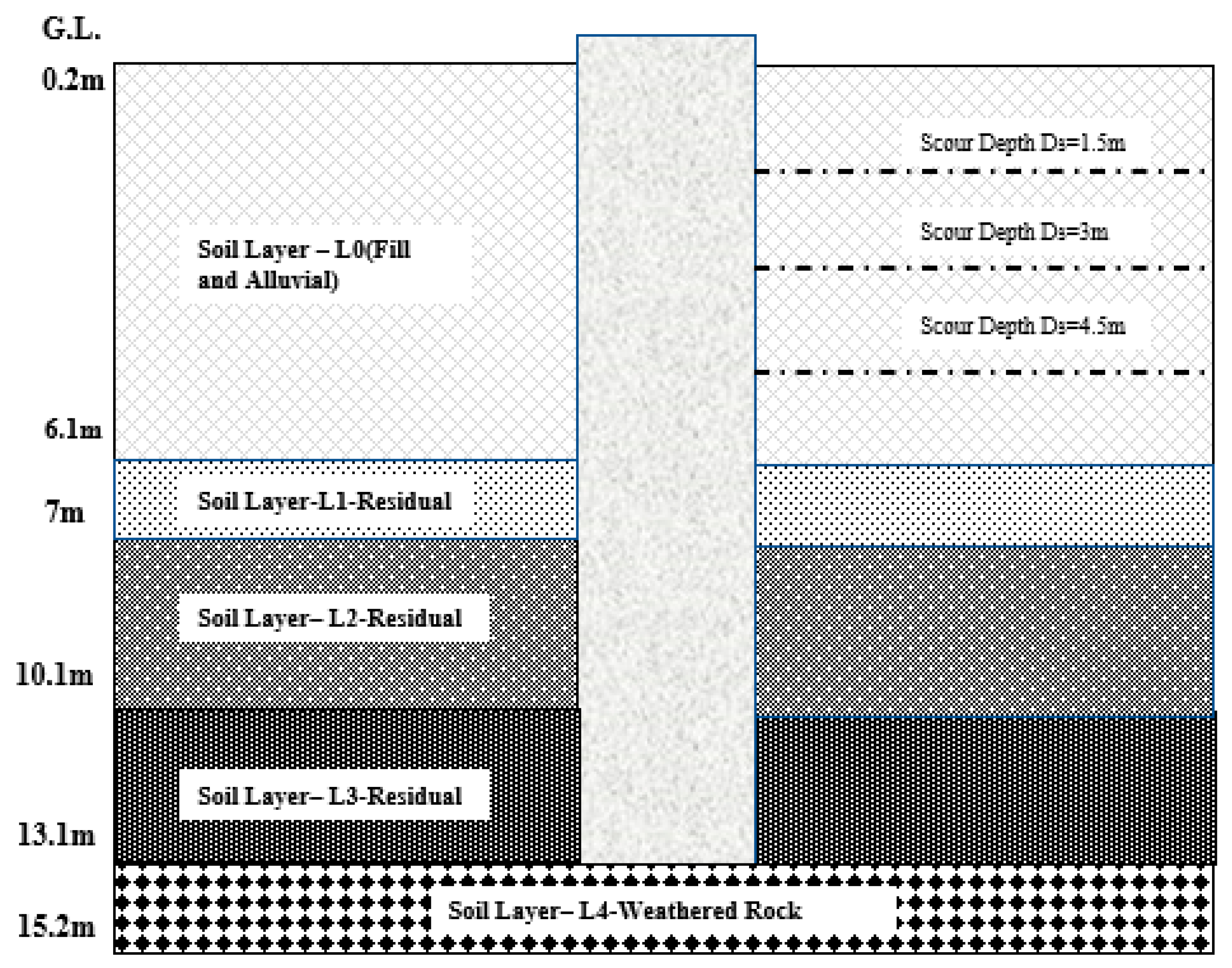 Civileng 03 00022 g006 550