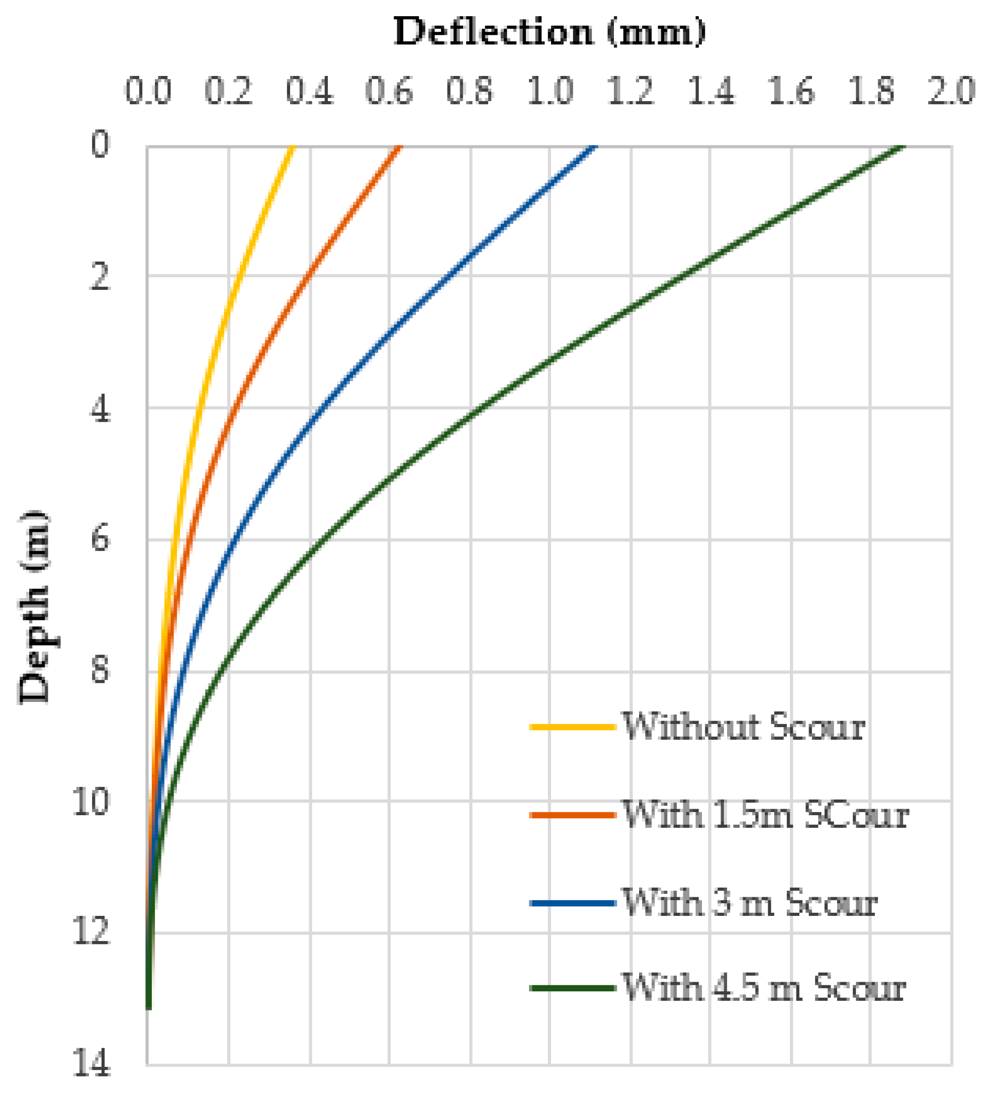 Civileng 03 00022 g011 550