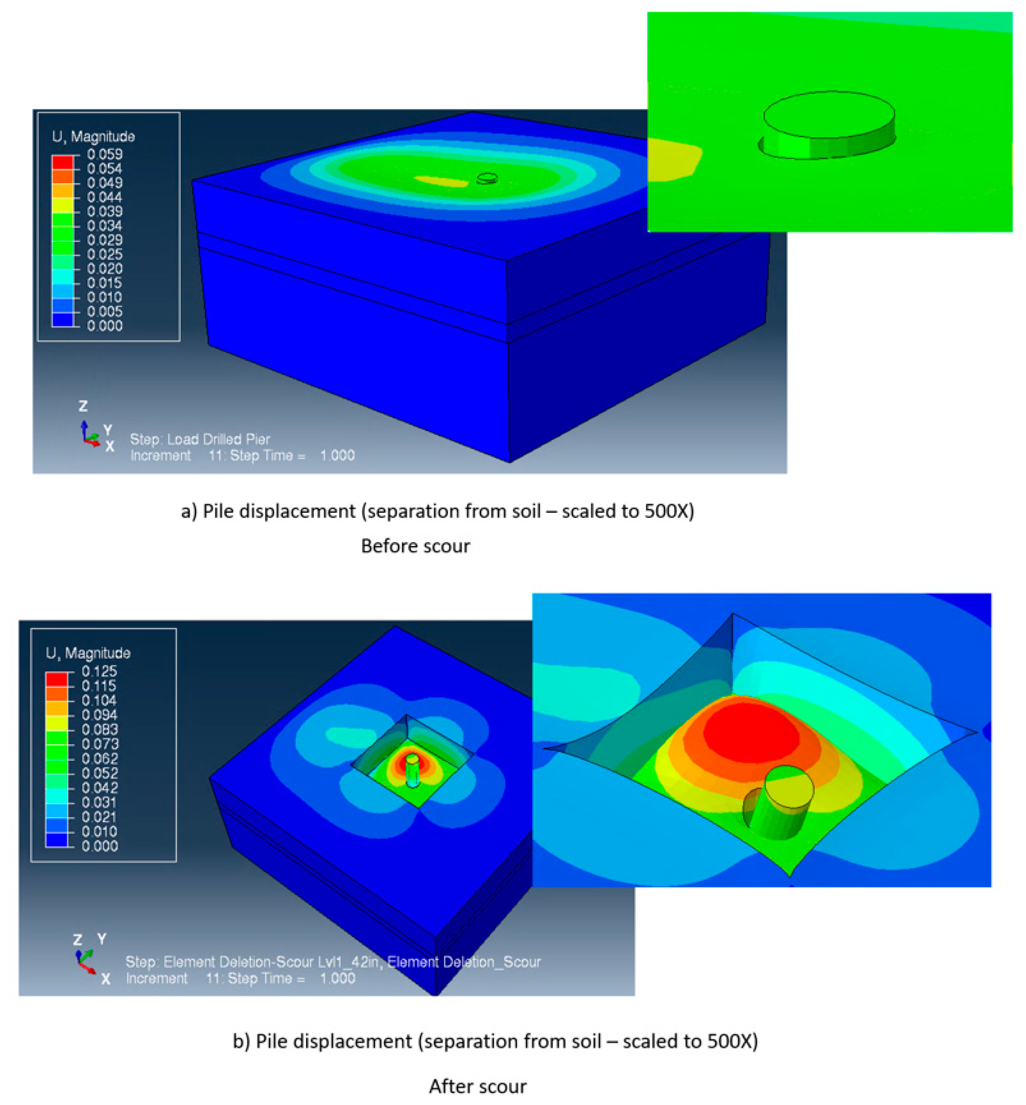 Civileng 03 00022 g013 550