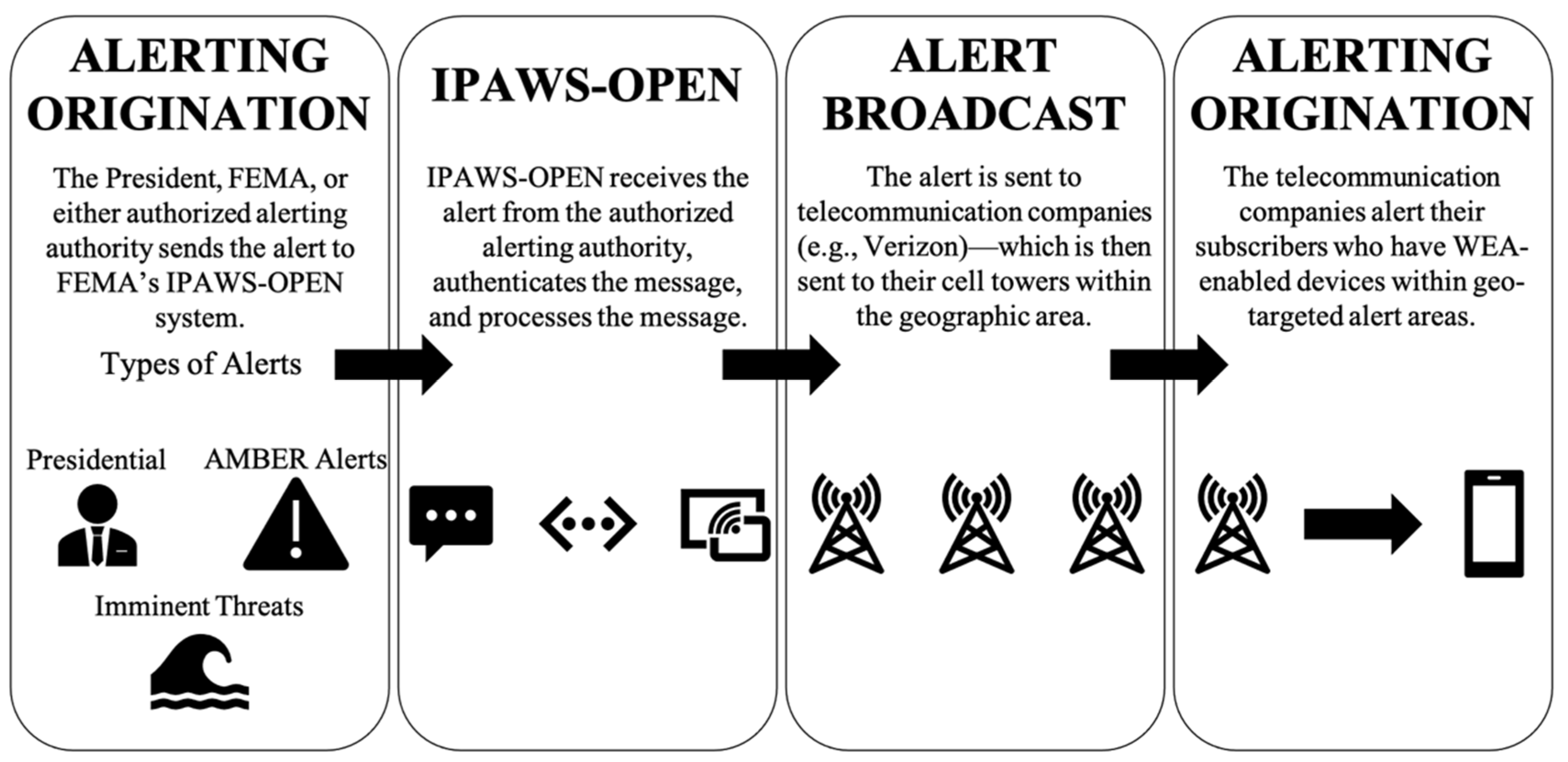 Civileng 03 00023 g004 550