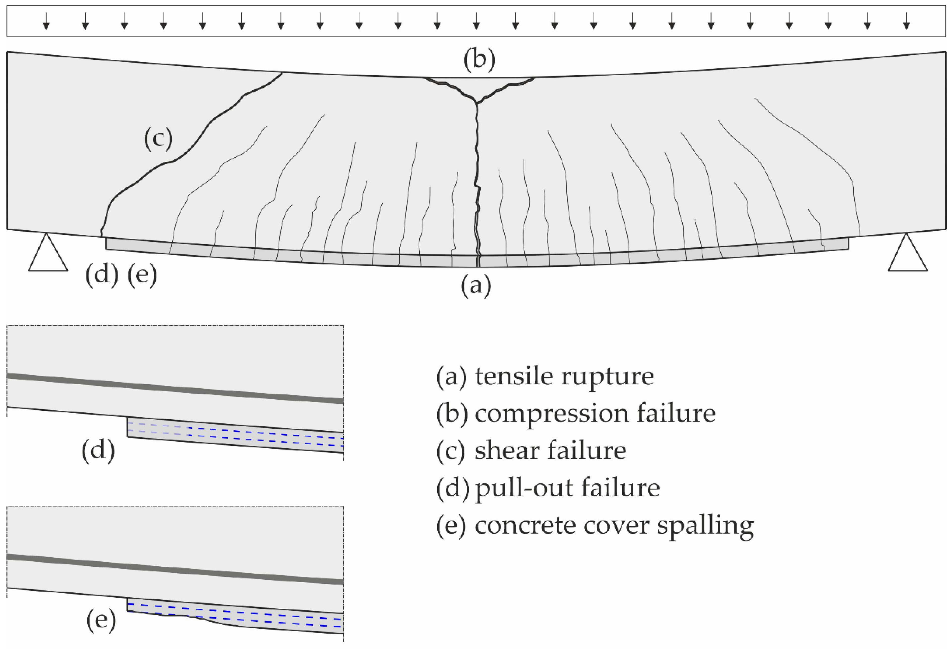 Civileng 03 00024 g010