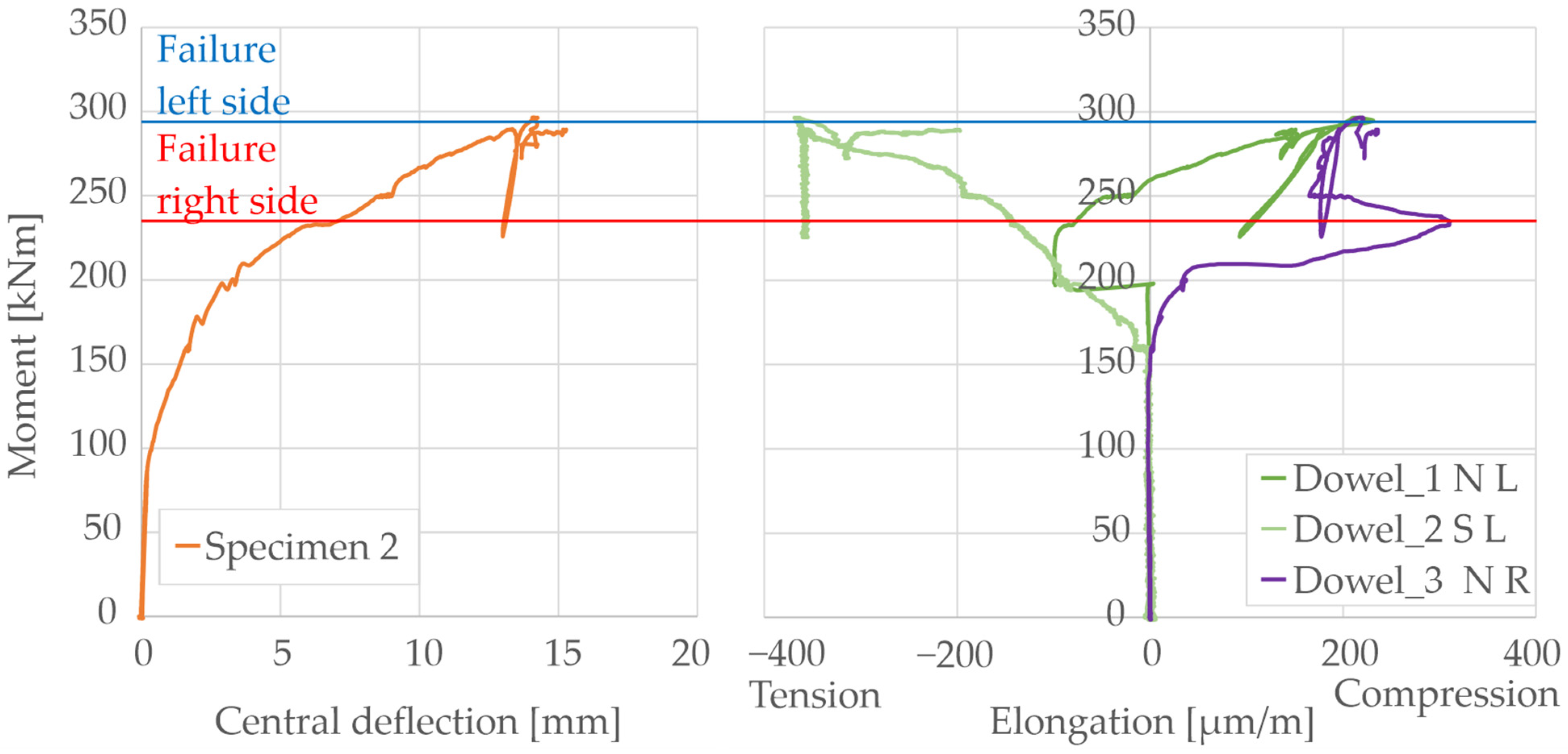 Civileng 03 00024 g022
