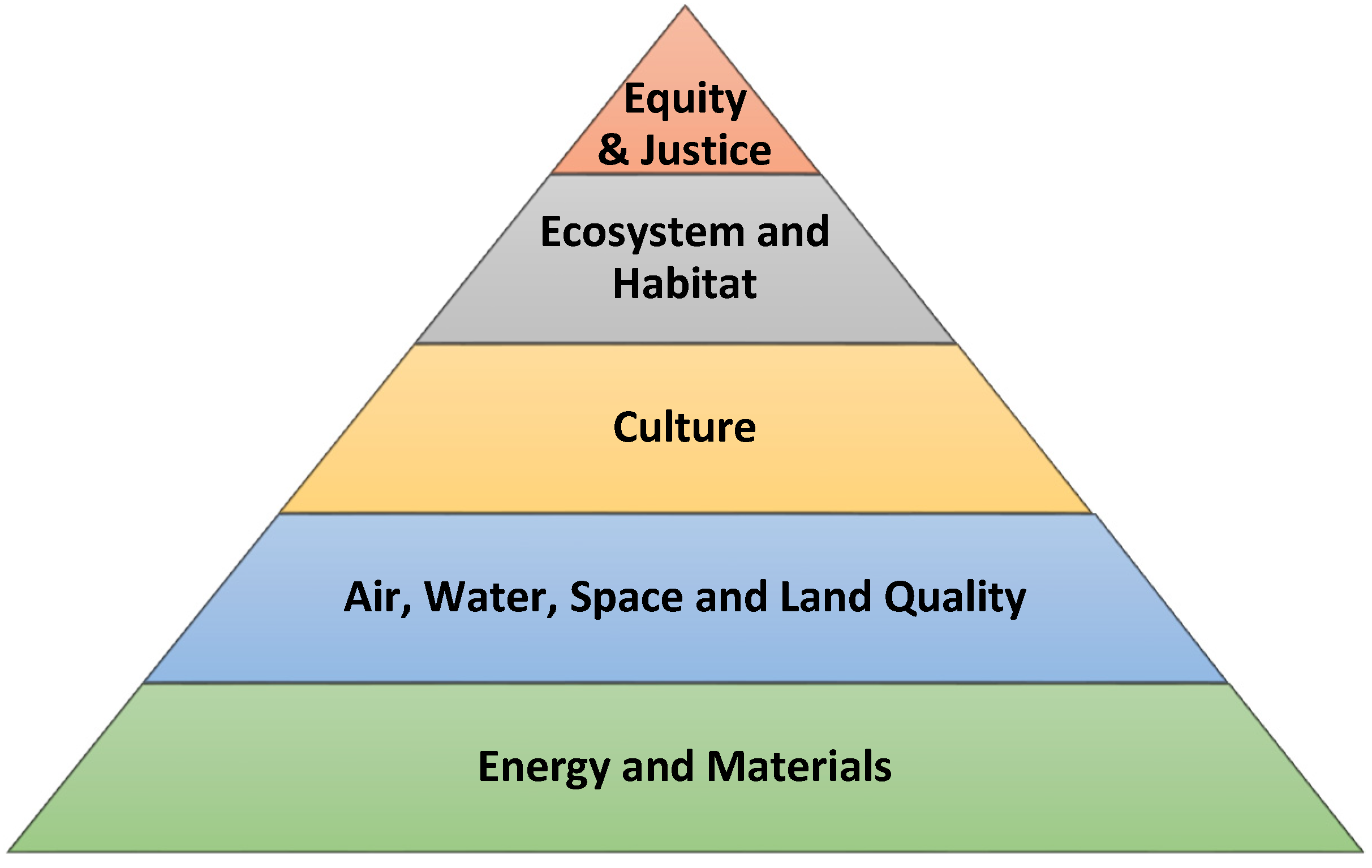 Civileng 03 00025 g001 550