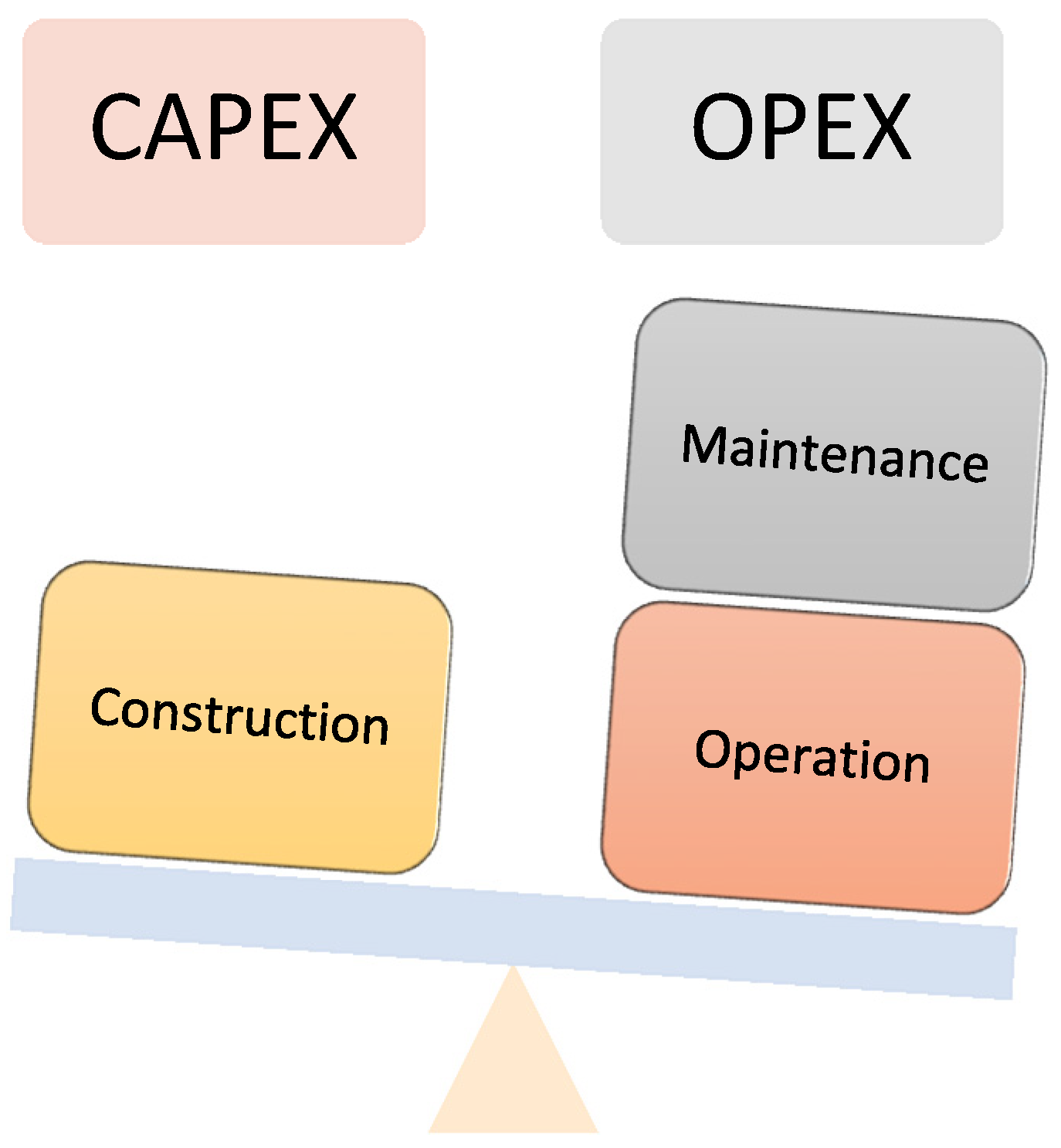 Civileng 03 00025 g003 550
