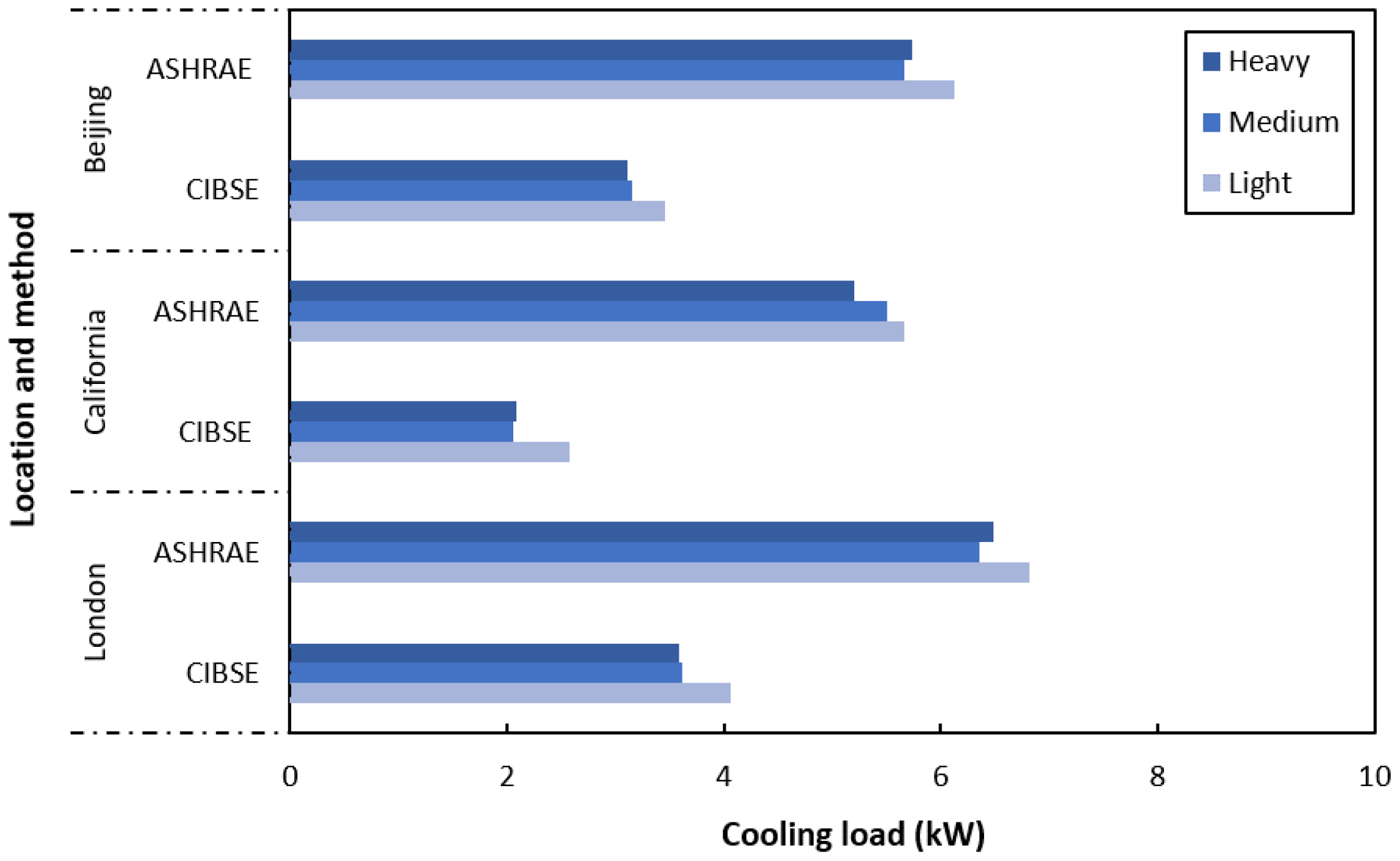 Civileng 03 00028 g005 550