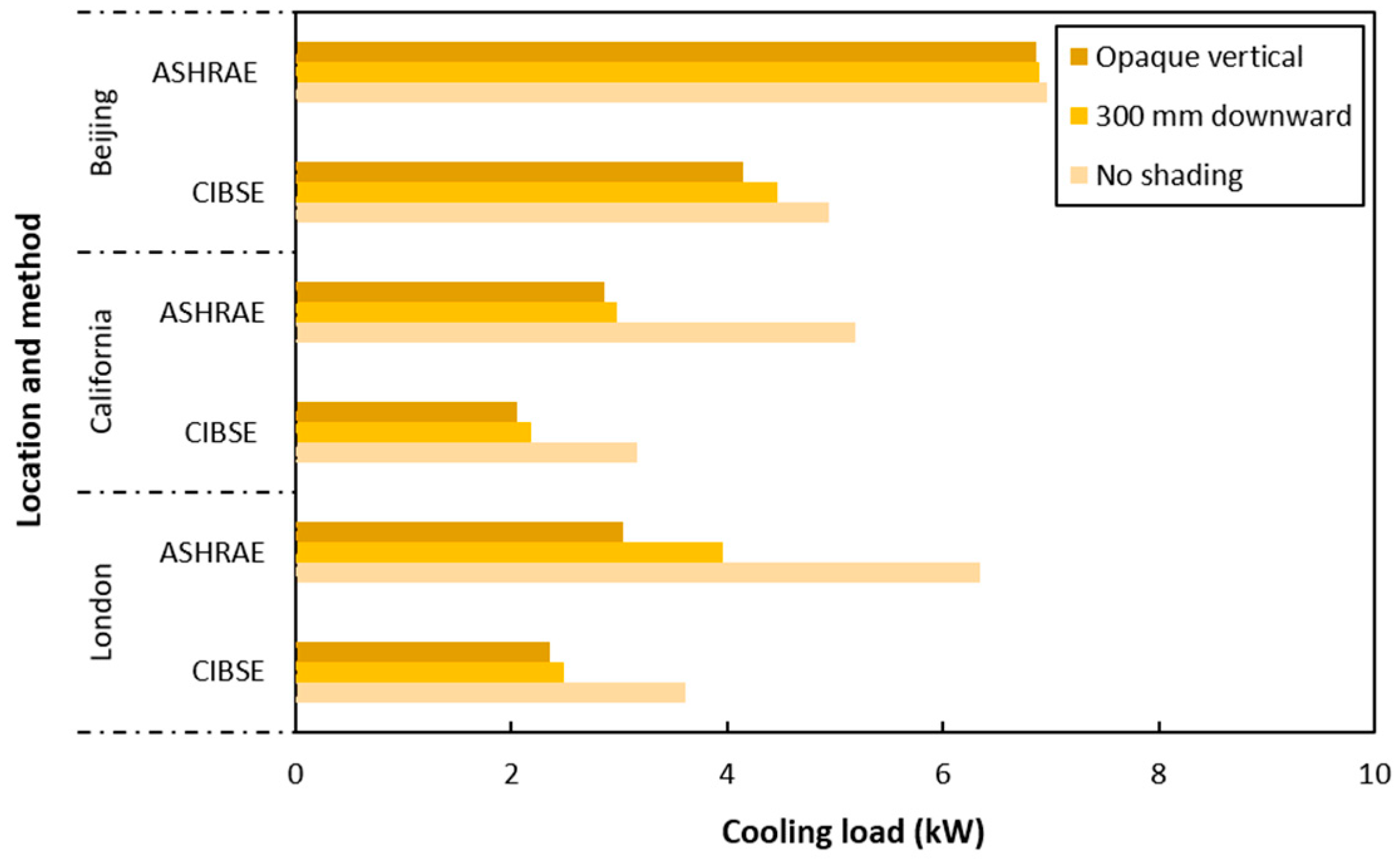 Civileng 03 00028 g007 550