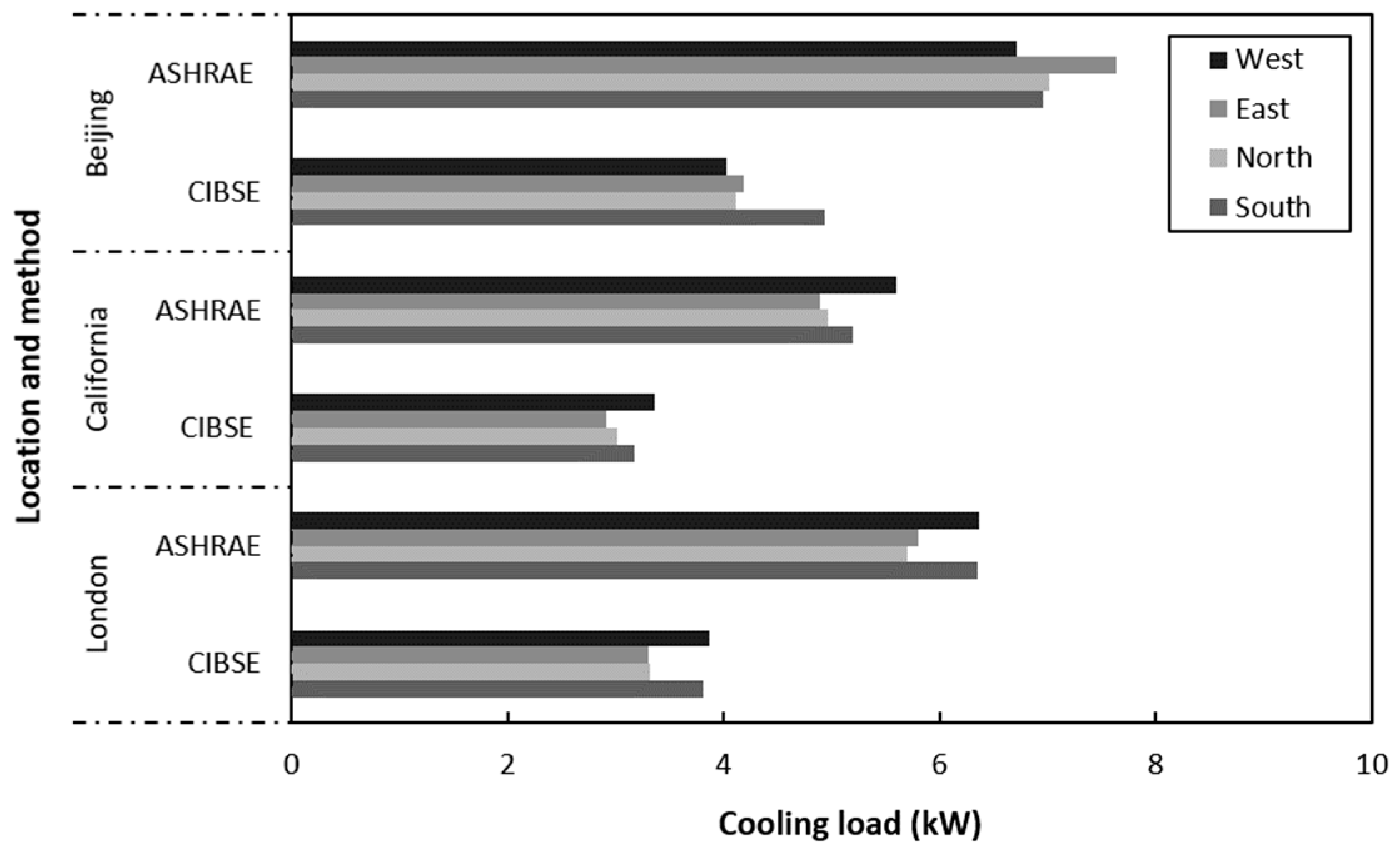 Civileng 03 00028 g008 550