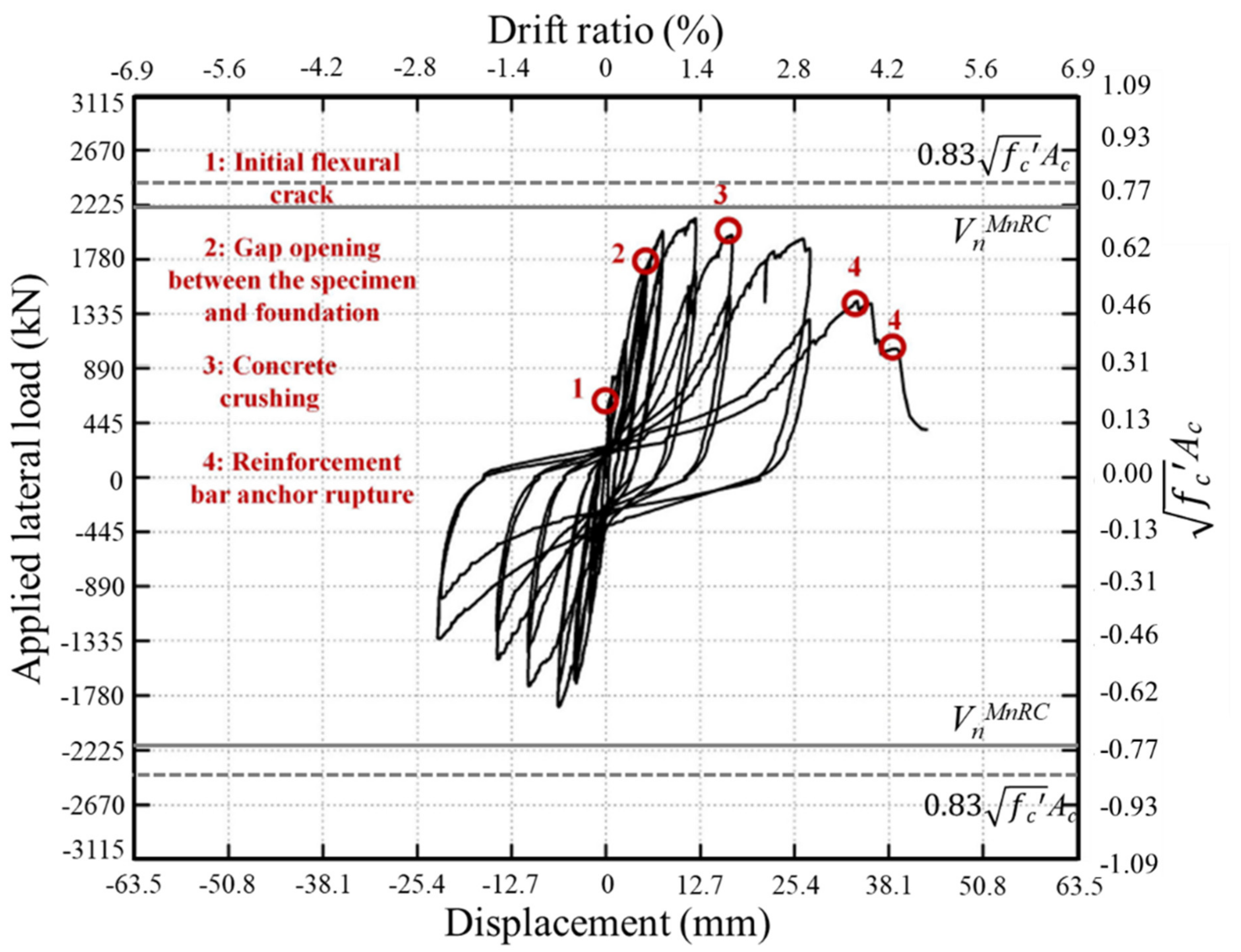 Civileng 03 00030 g009