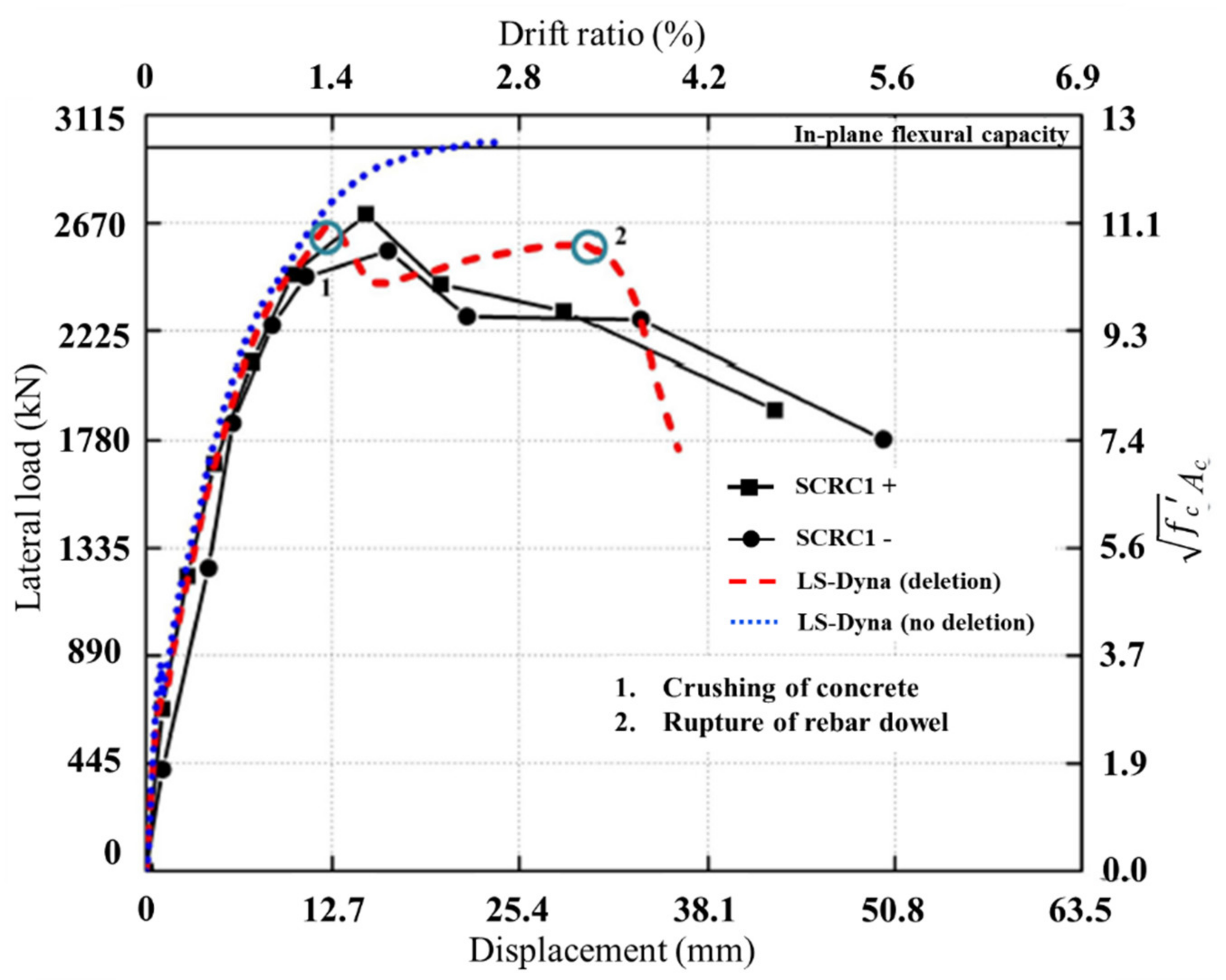 Civileng 03 00030 g015