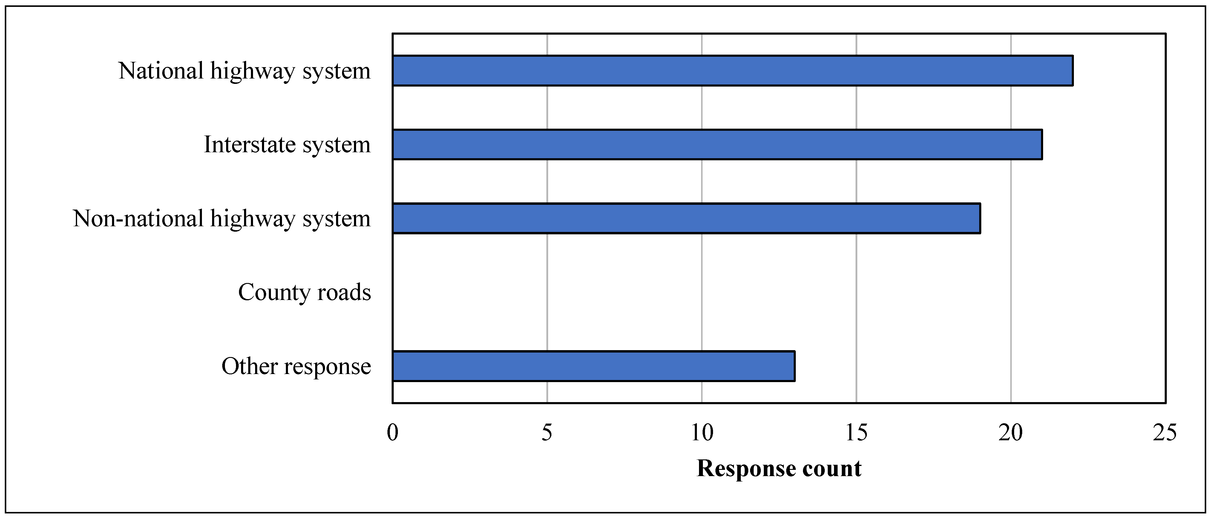 Civileng 03 00032 g002 550