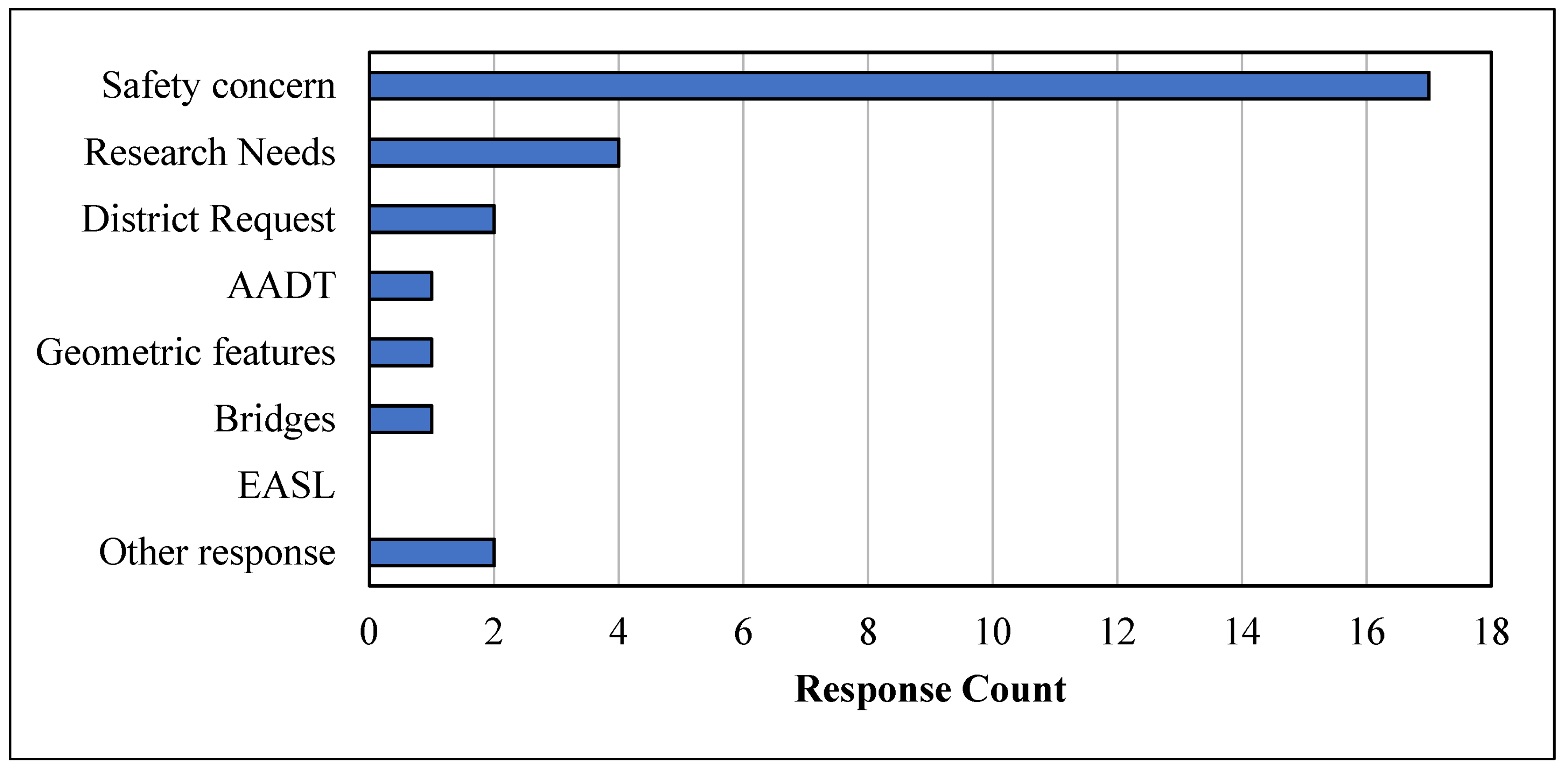 Civileng 03 00032 g003 550