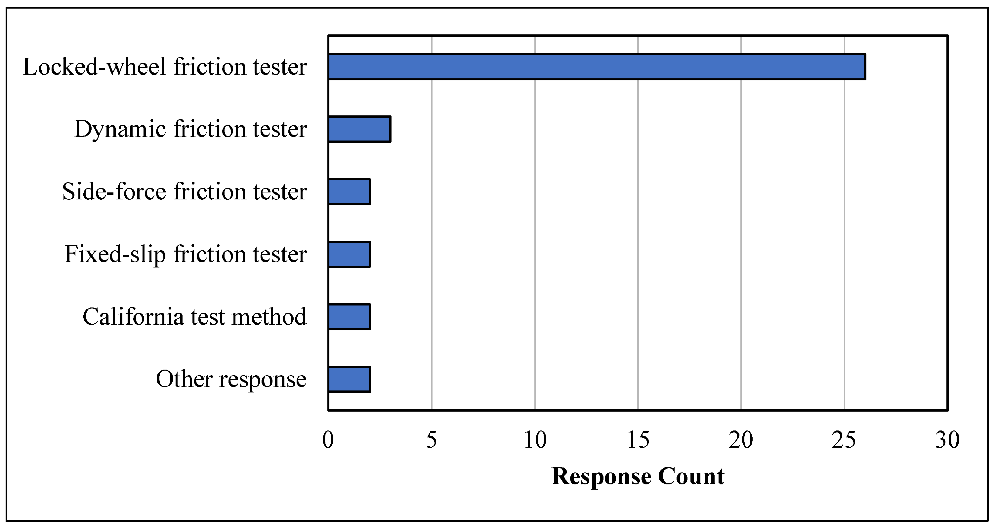 Civileng 03 00032 g004 550