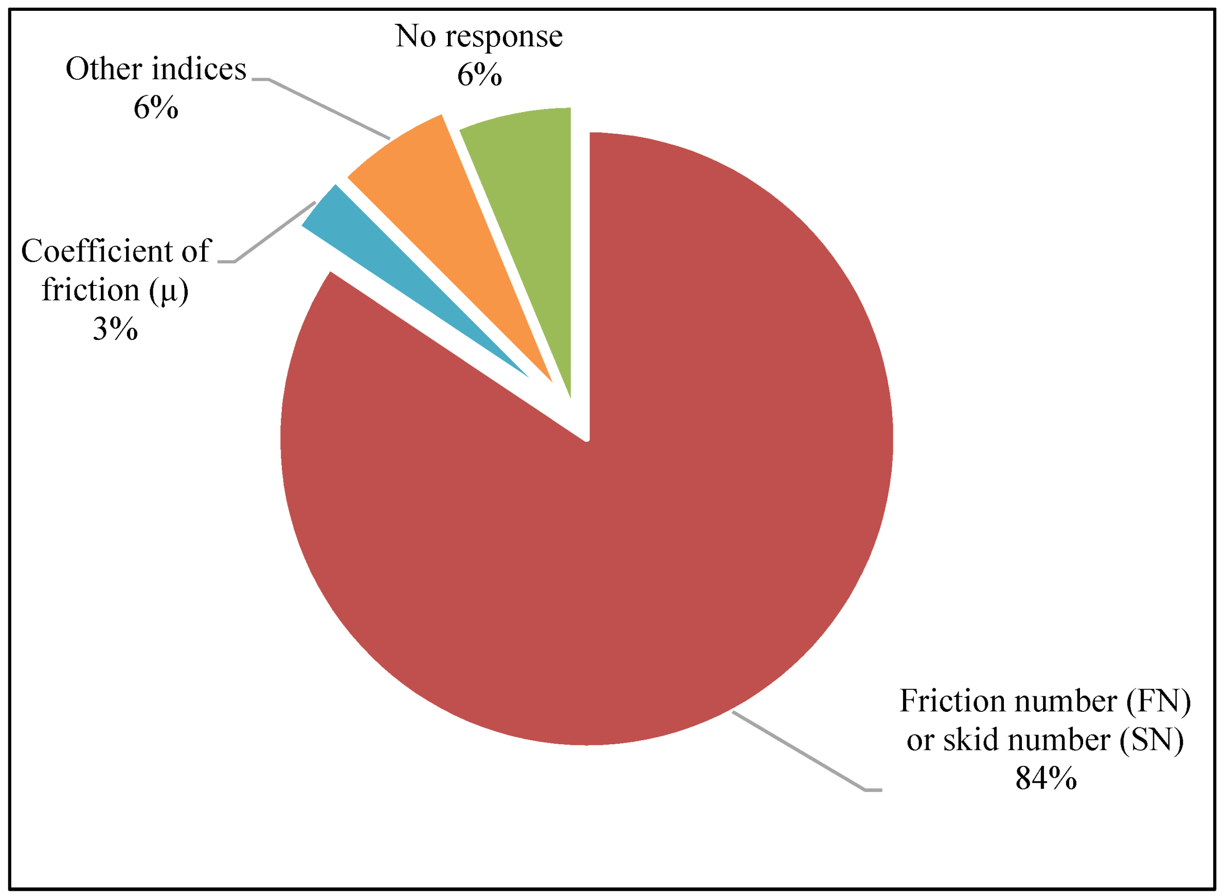 Civileng 03 00032 g005 550