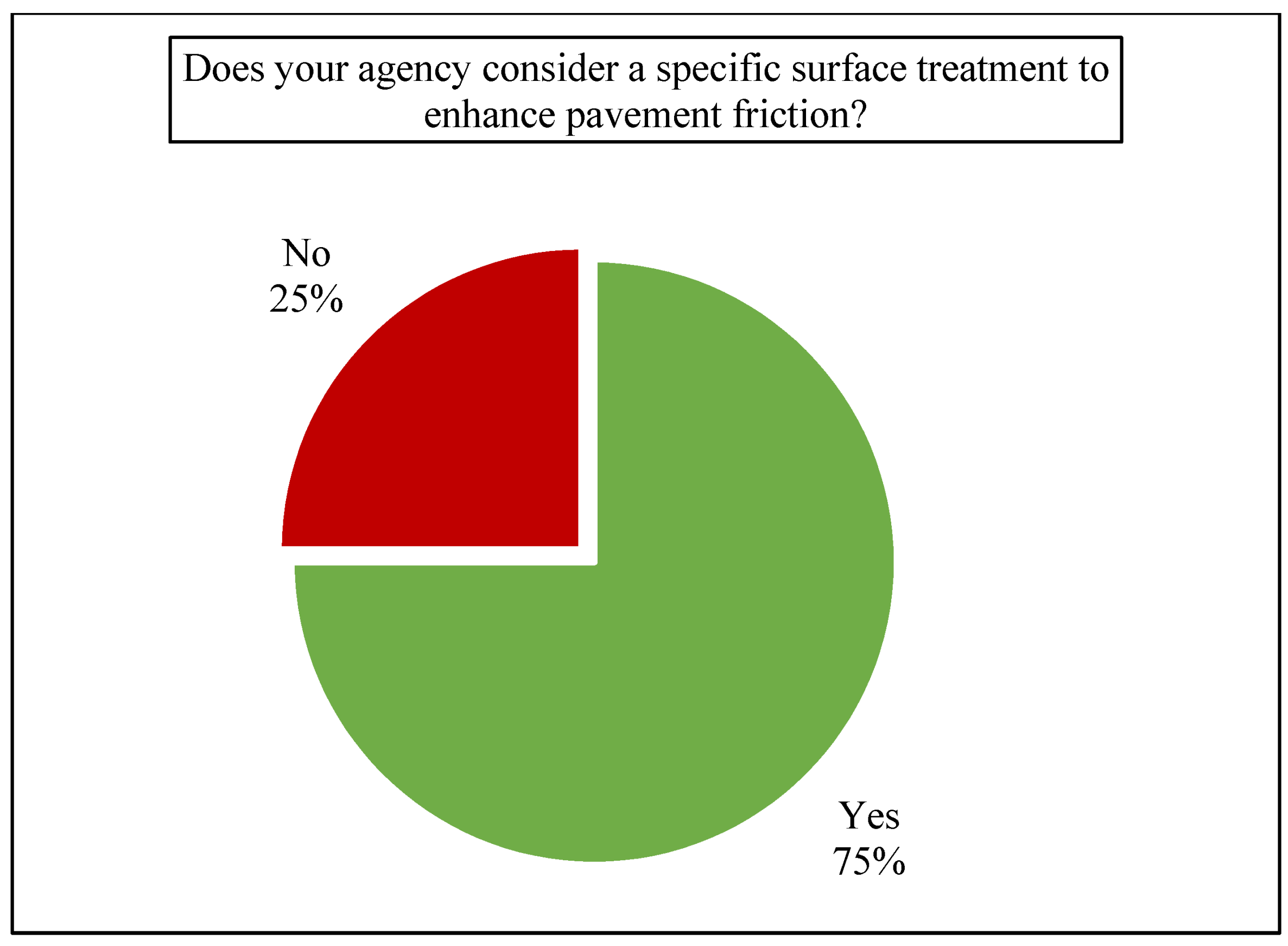 Civileng 03 00032 g006 550